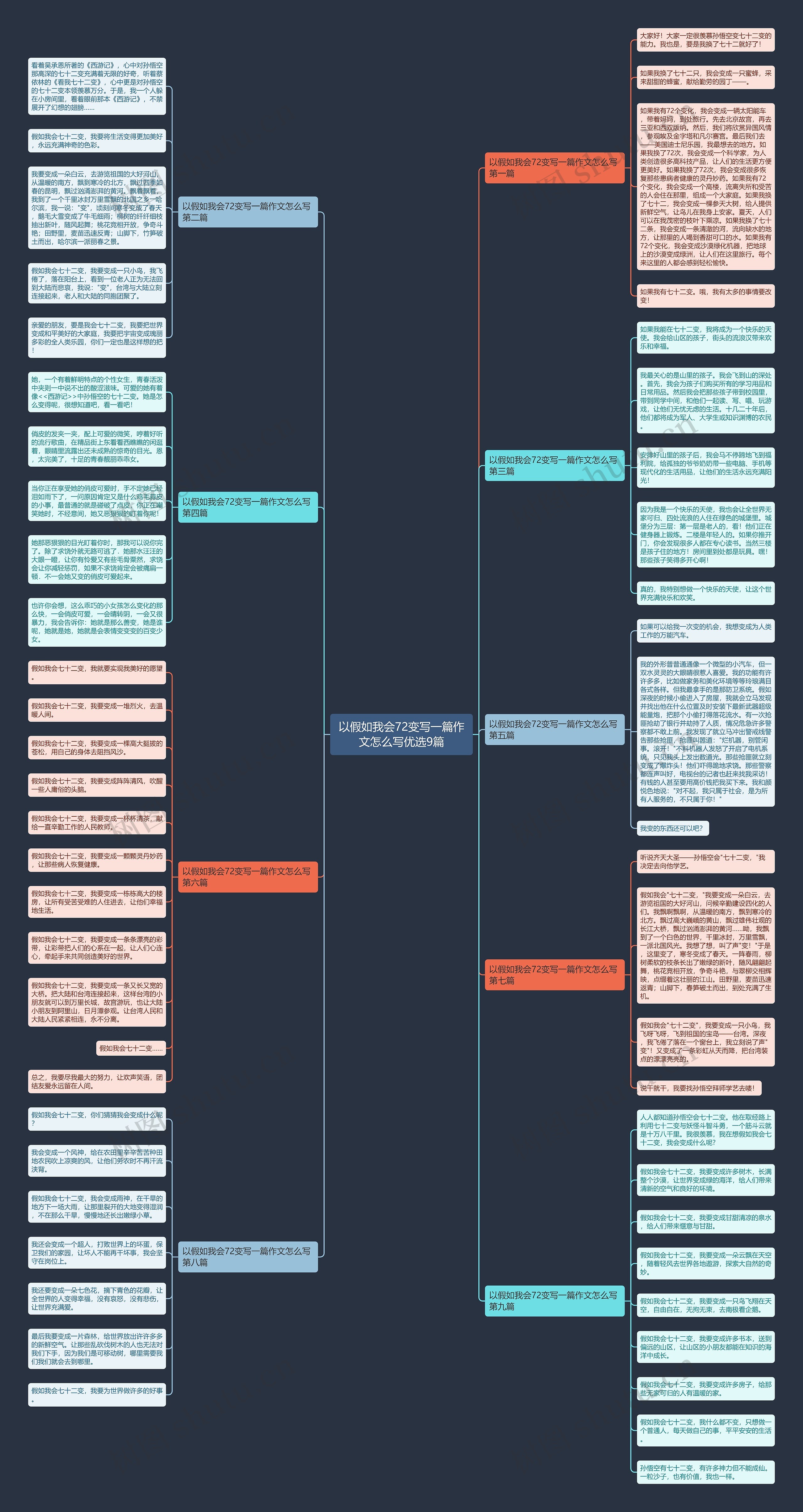 以假如我会72变写一篇作文怎么写优选9篇 以假如我会72变写一篇作文怎么写优选9篇