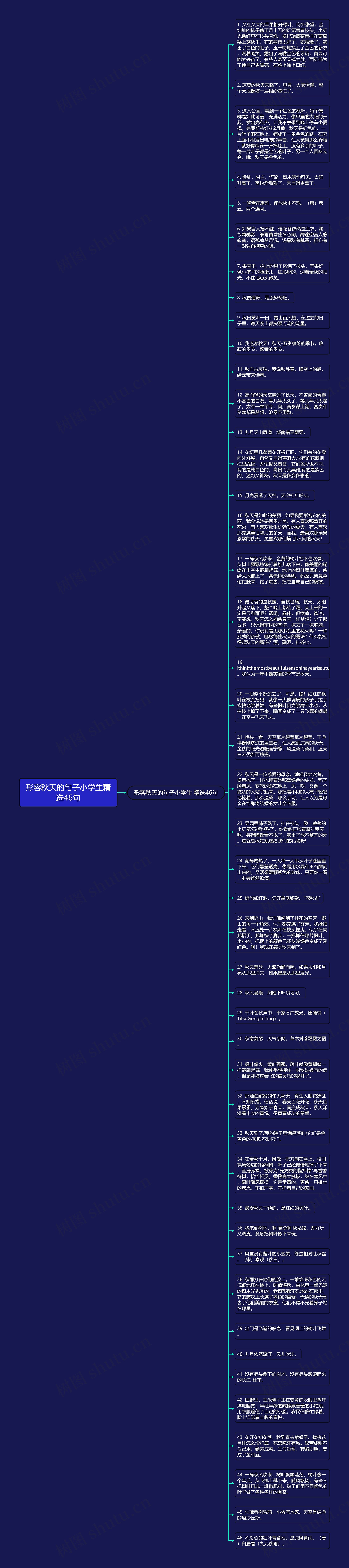 形容秋天的句子小学生精选46句思维导图