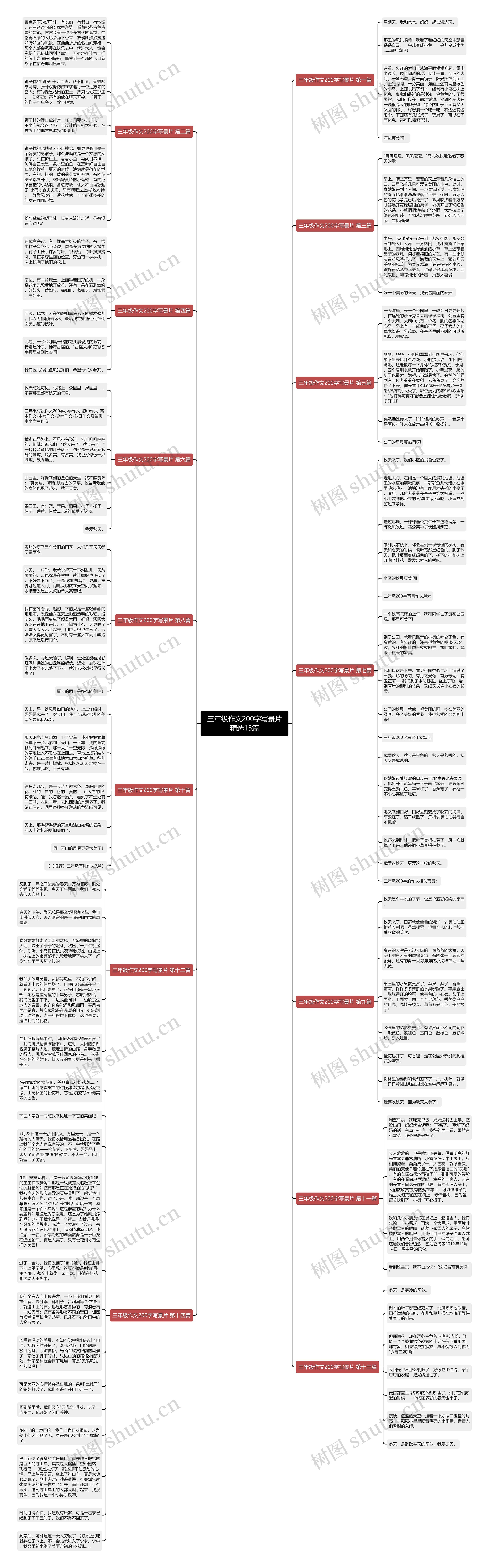 三年级作文200字写景片精选15篇思维导图高清图 三年级作文200字写景片精选15篇思维导图