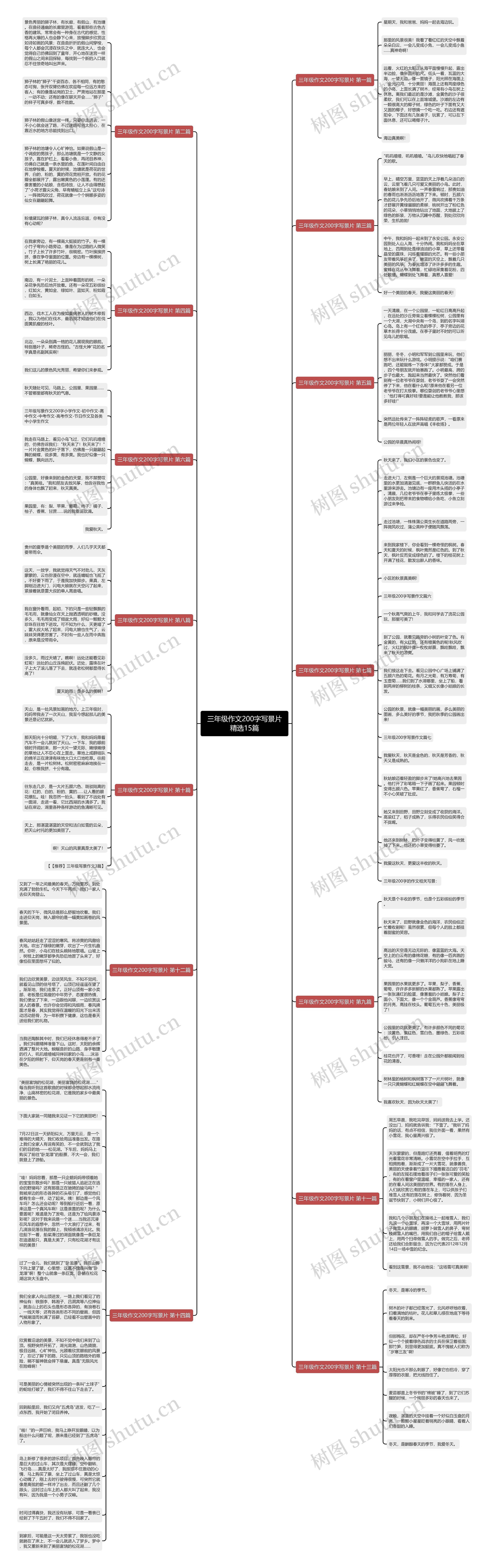 三年级作文200字写景片精选15篇思维导图