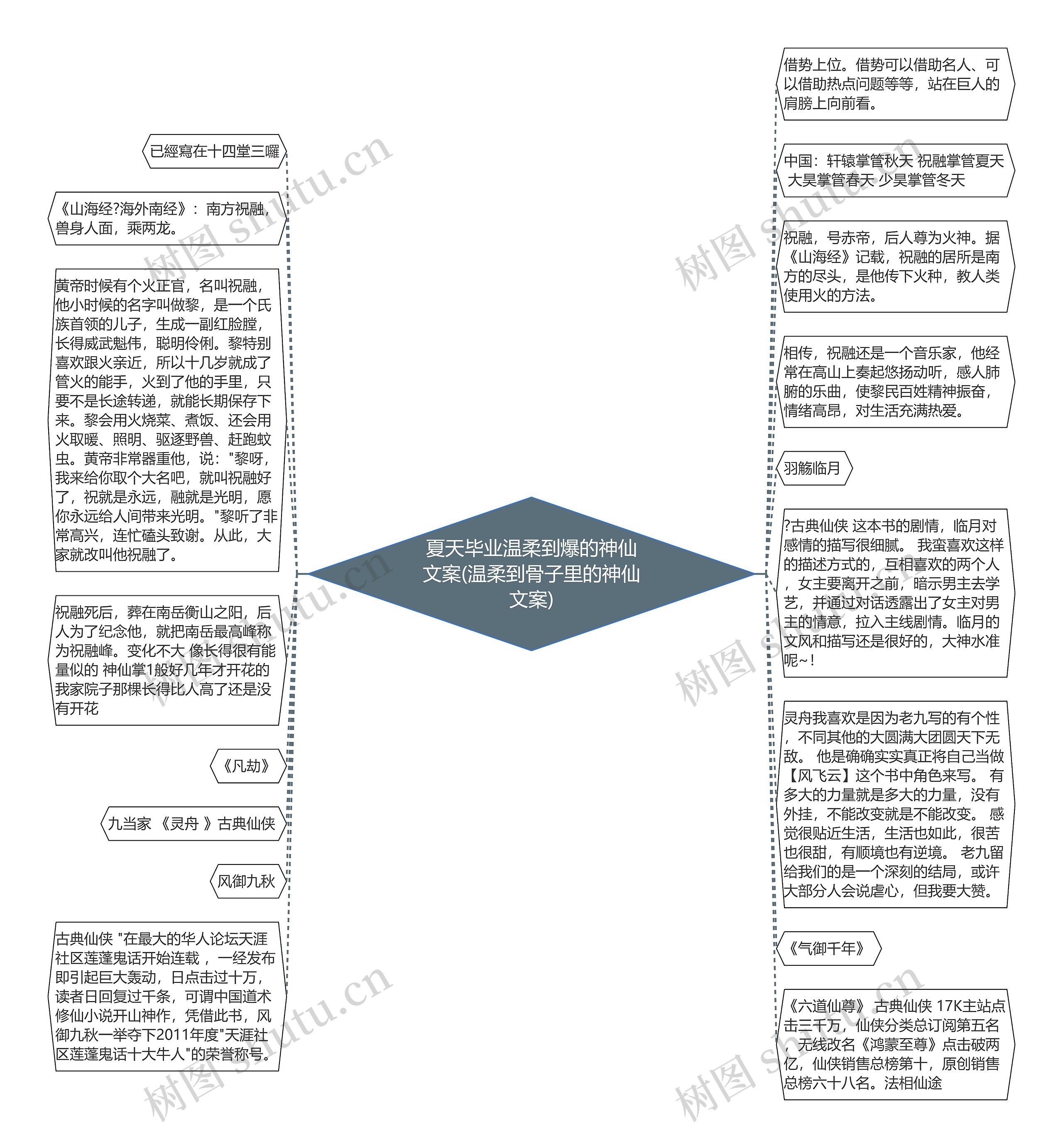 夏天毕业温柔到爆的神仙文案(温柔到骨子里的神仙文案)思维导图