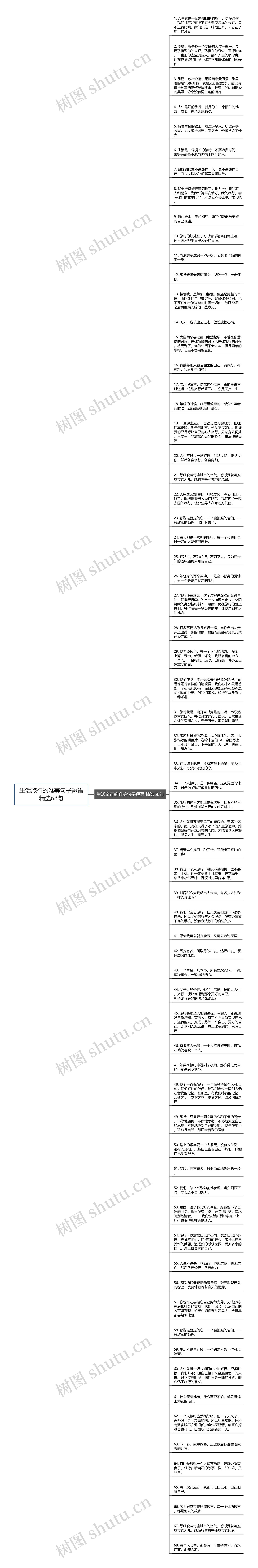 生活旅行的唯美句子短语精选68句思维导图