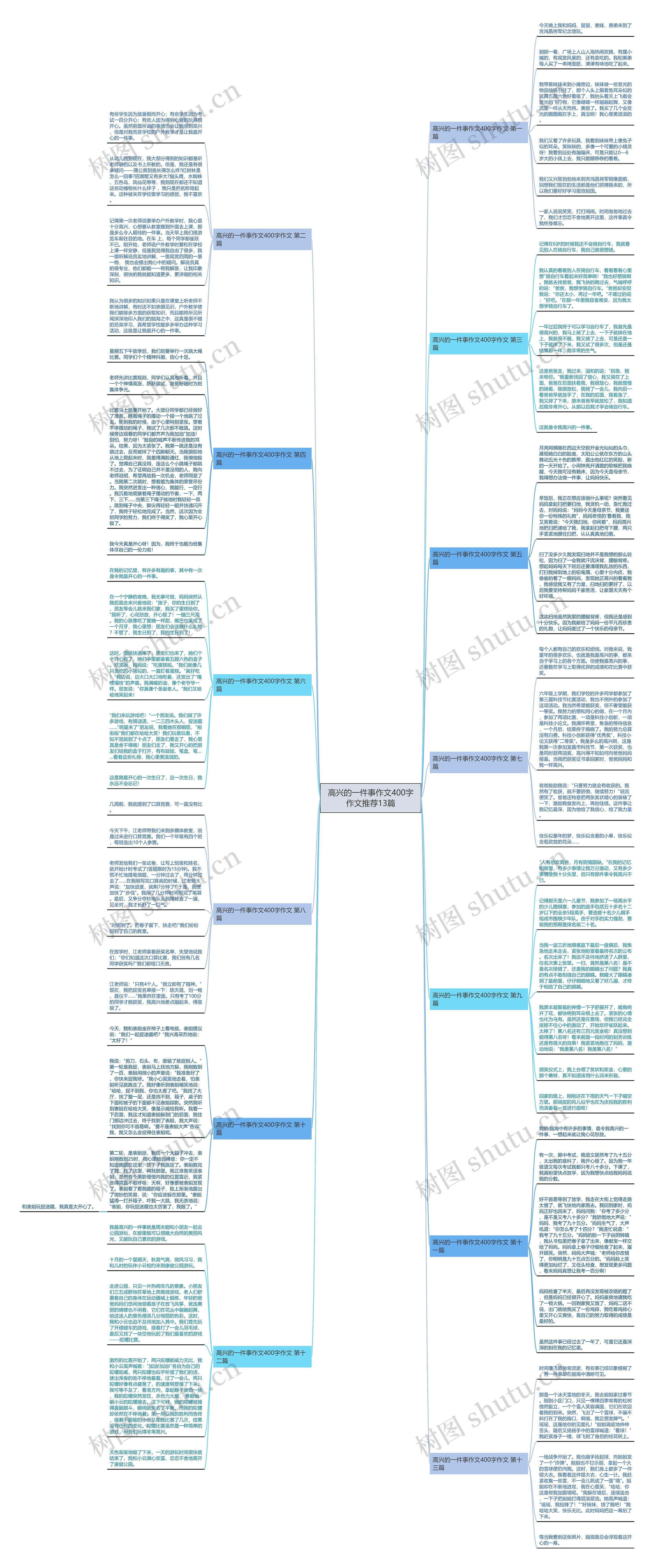 高兴的一件事作文400字作文推荐13篇思维导图