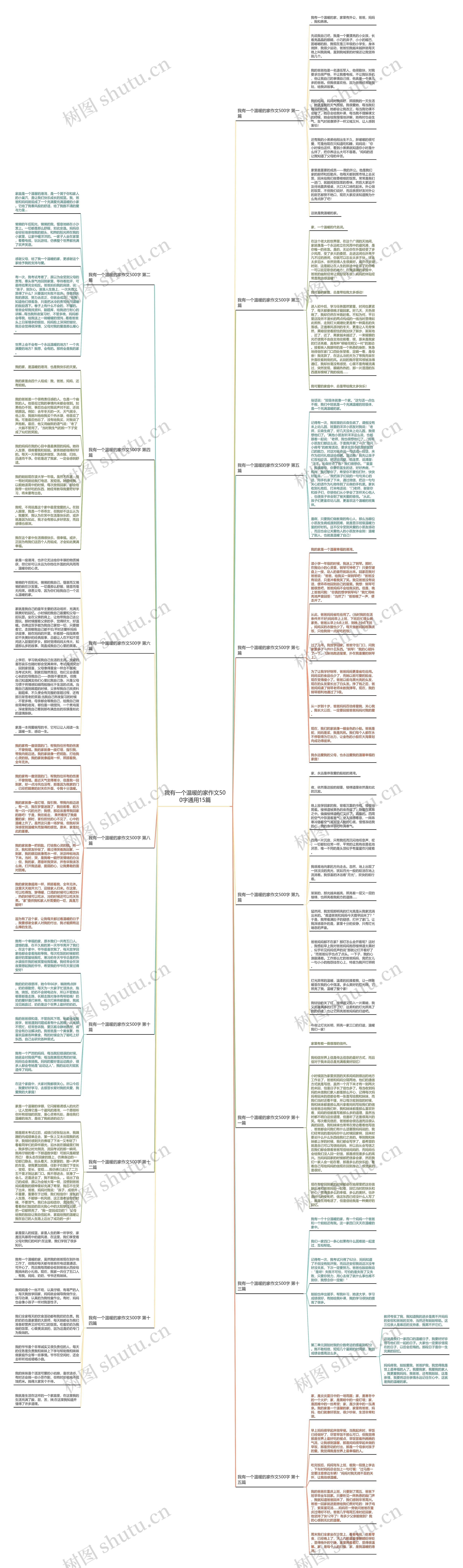 我有一个温暖的家作文500字通用15篇