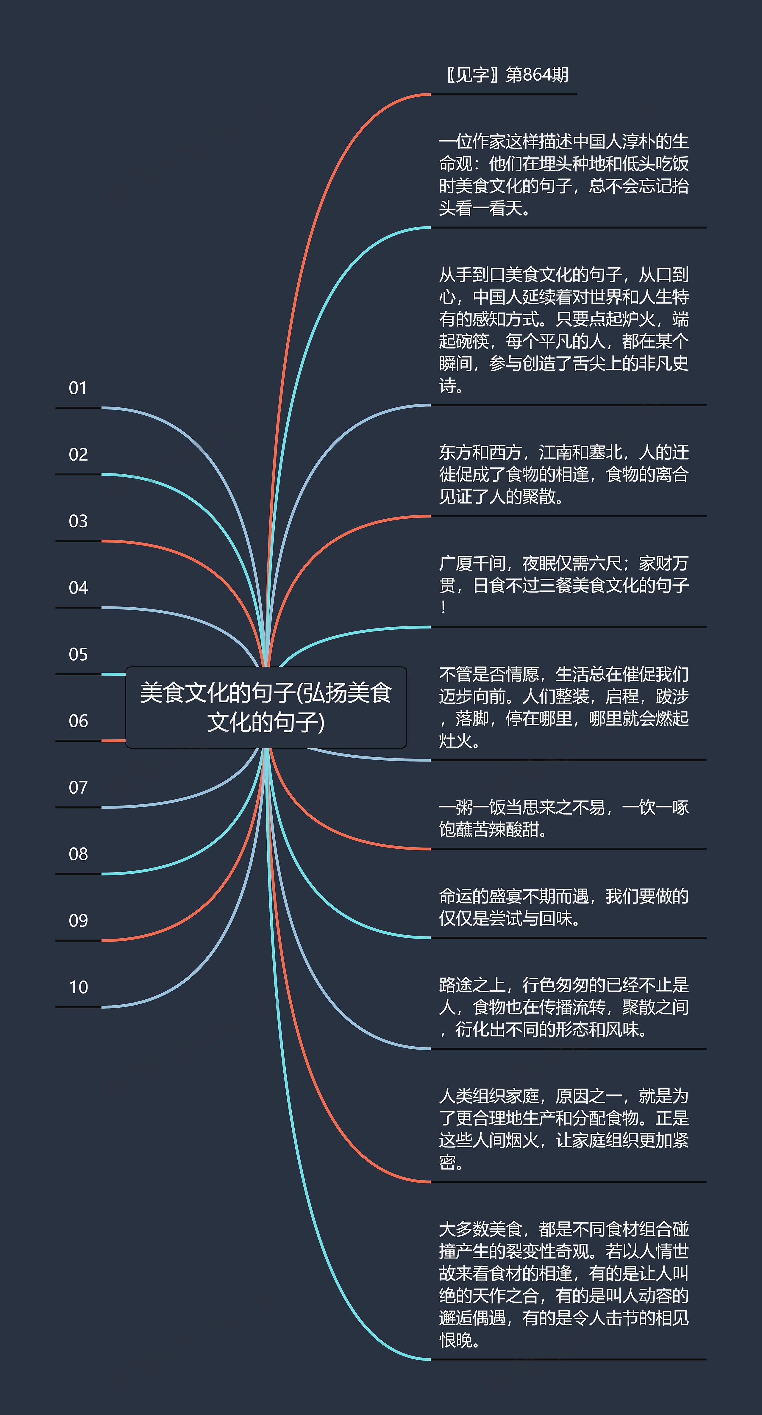 美食文化的句子(弘扬美食文化的句子)思维导图