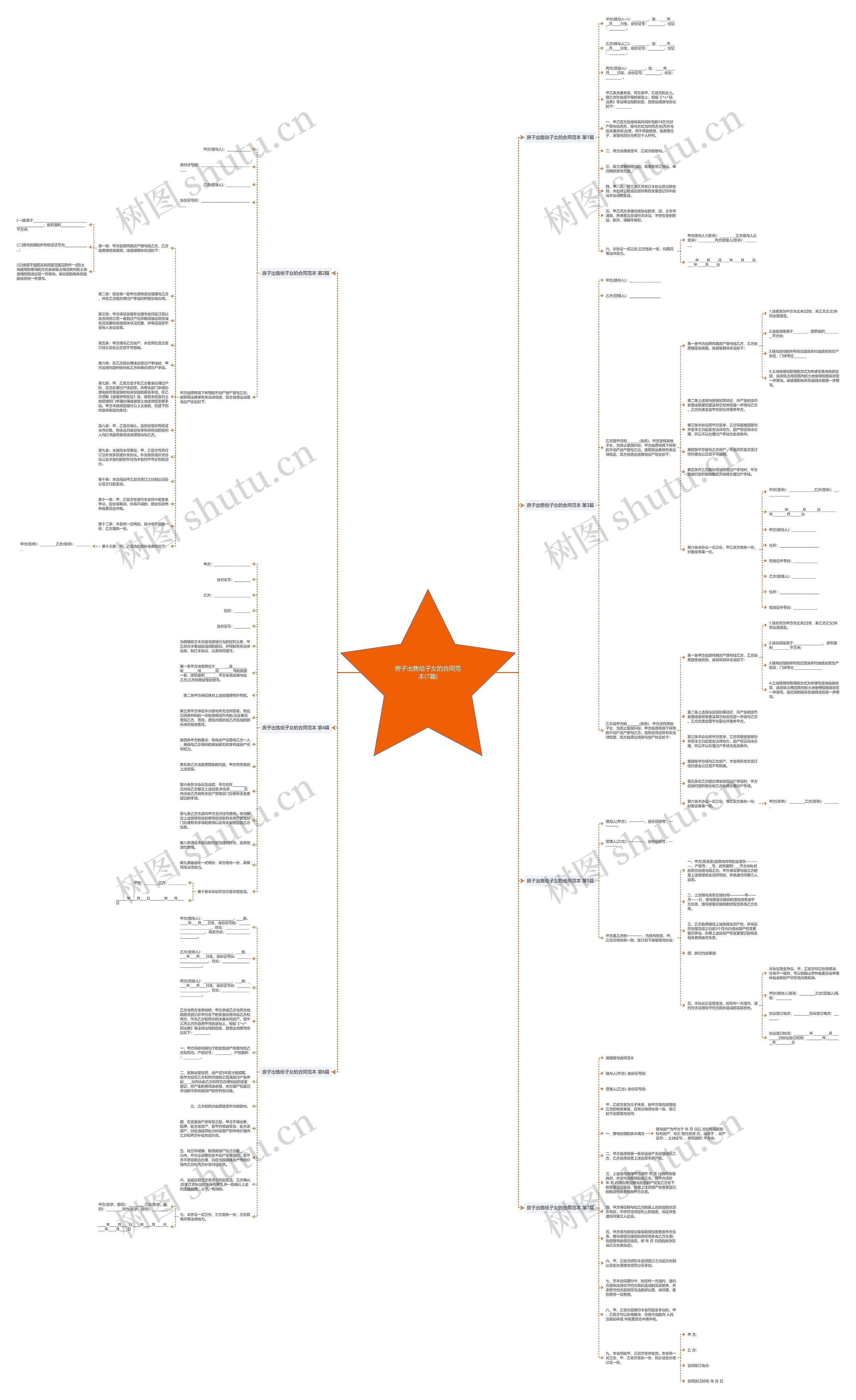 房子出售给子女的合同范本(7篇)思维导图
