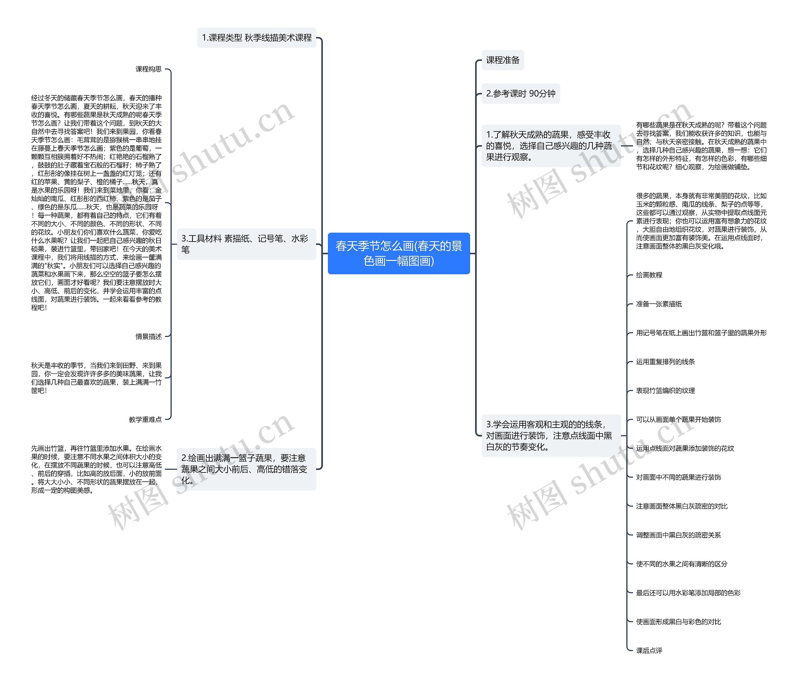春天季节怎么画(春天的景色画一幅图画)思维导图高清图 春天季节怎么画(春天的景色画一幅图画)思维导图