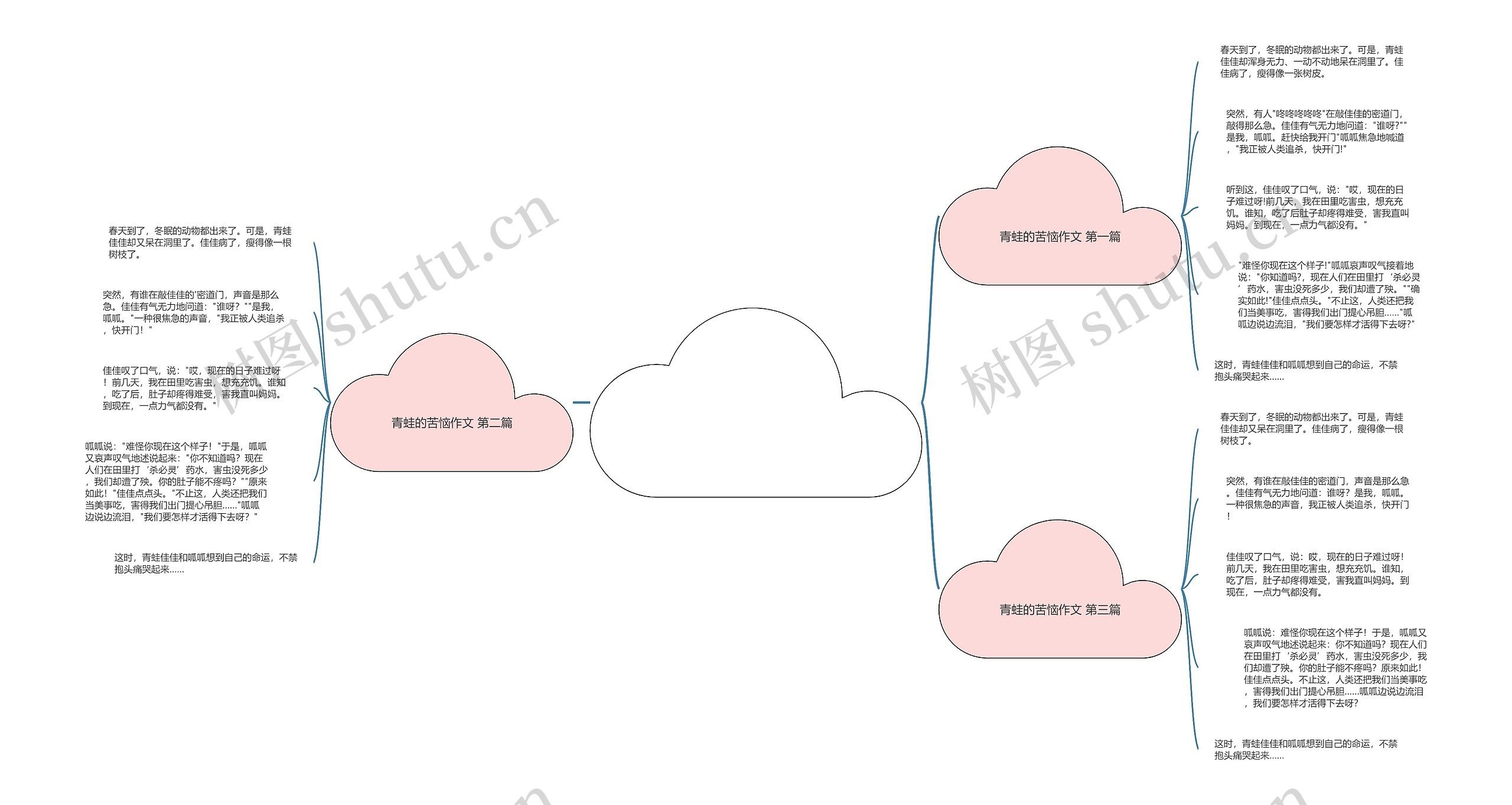 青蛙的苦恼作文通用5篇思维导图