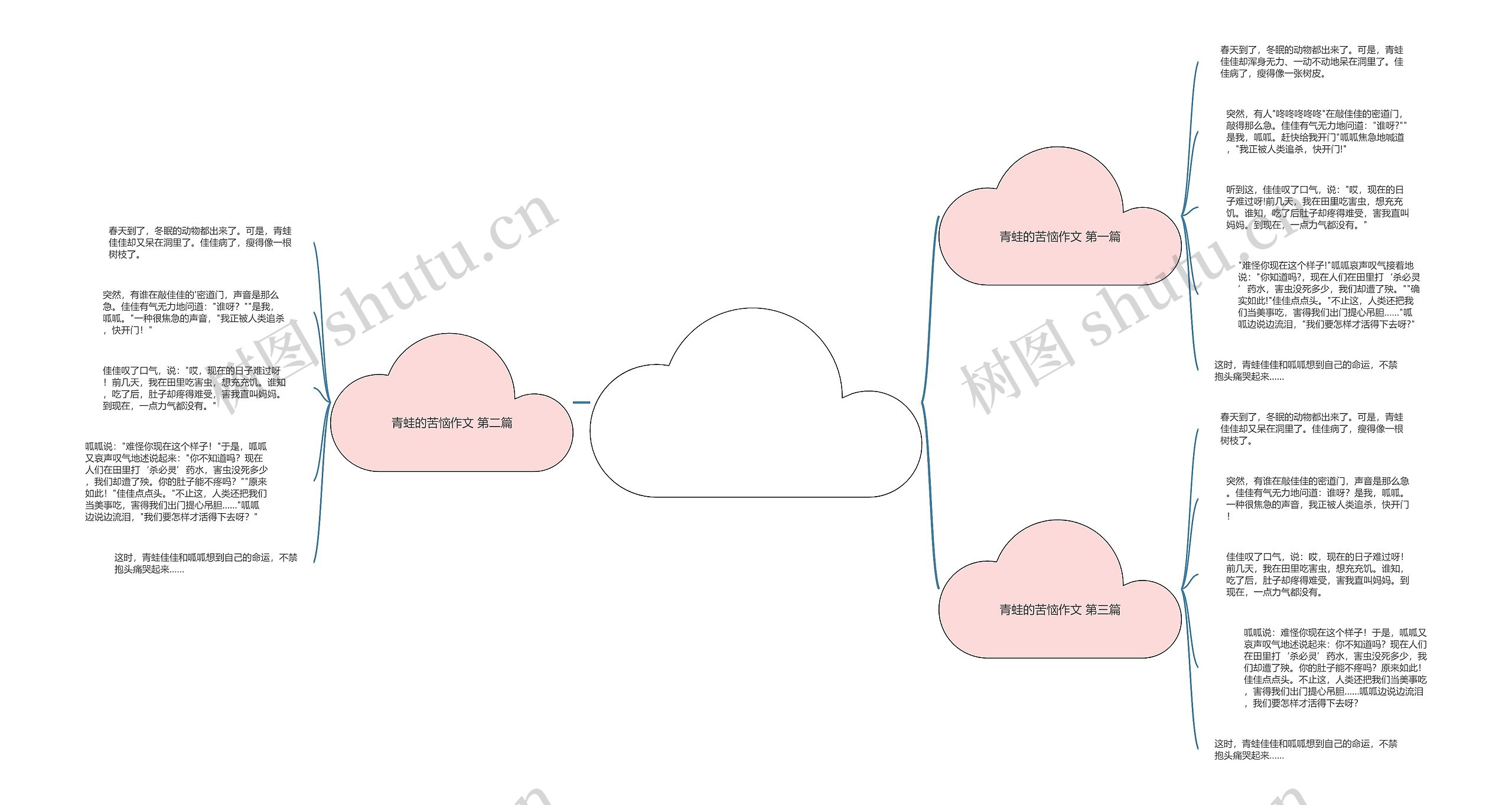 青蛙的苦恼作文通用5篇 青蛙的苦恼作文通用5篇