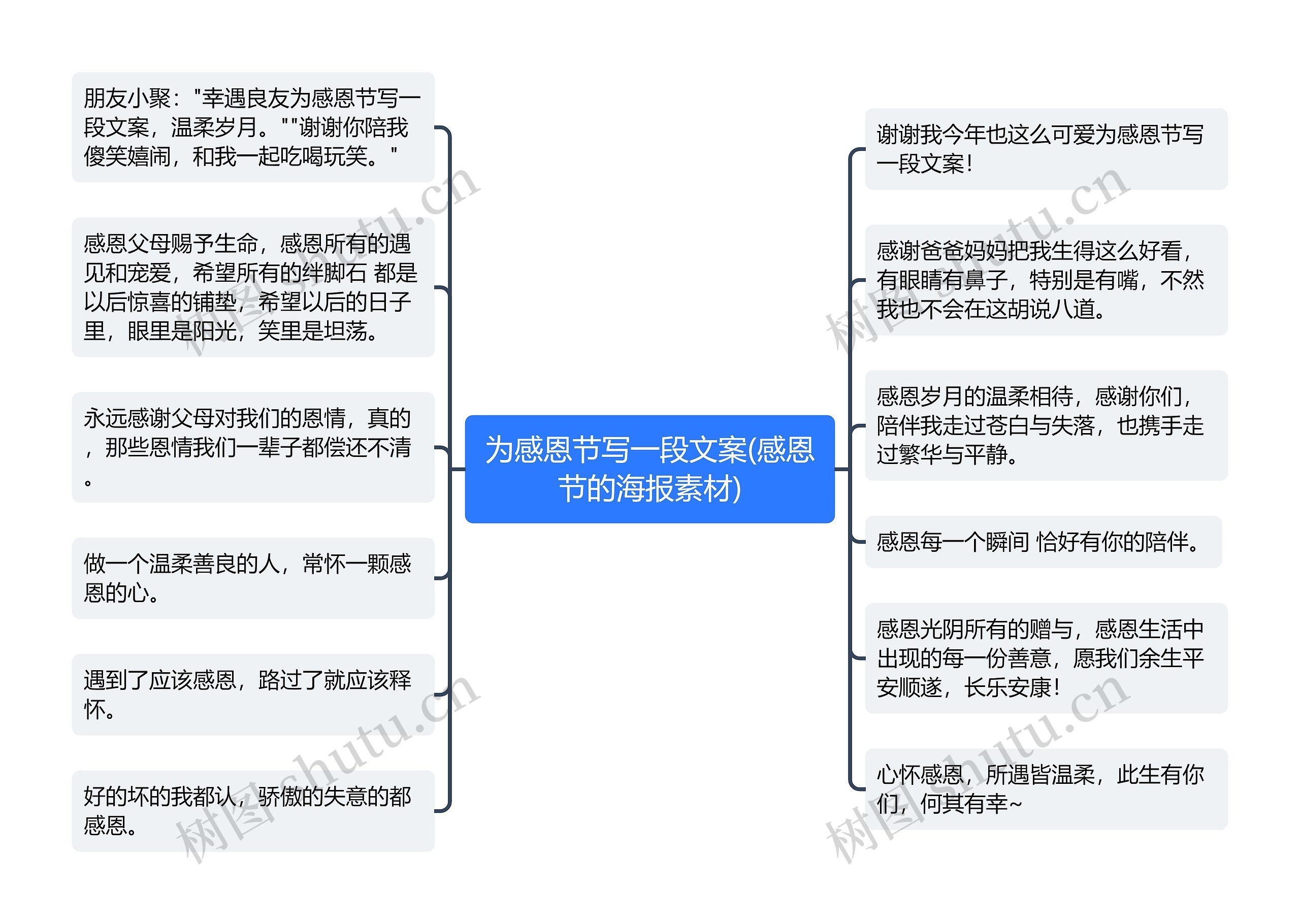 为感恩节写一段文案(感恩节的海报素材)