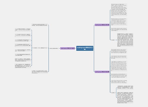 readingreport高级范文(3篇)