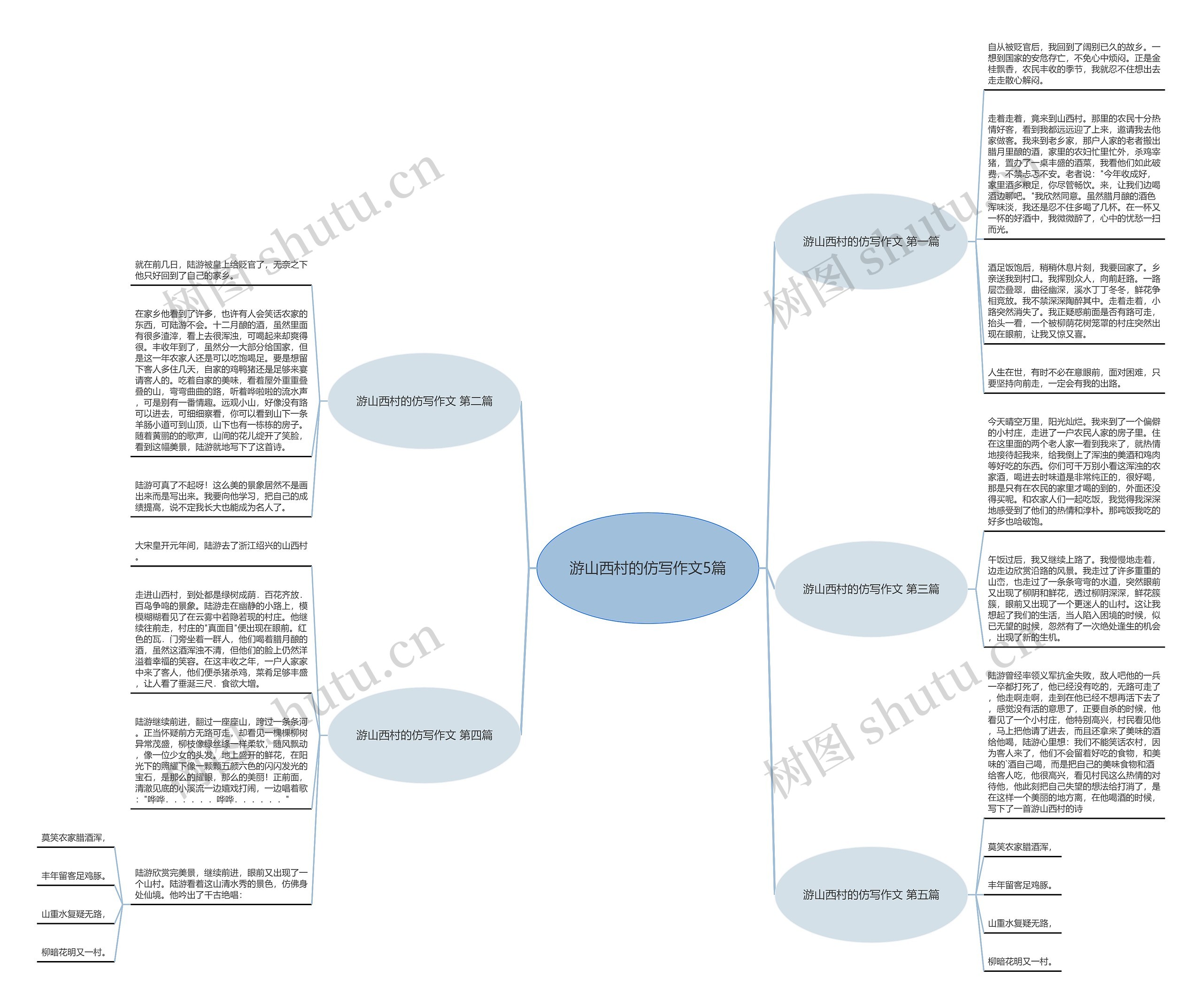 游山西村的仿写作文5篇思维导图