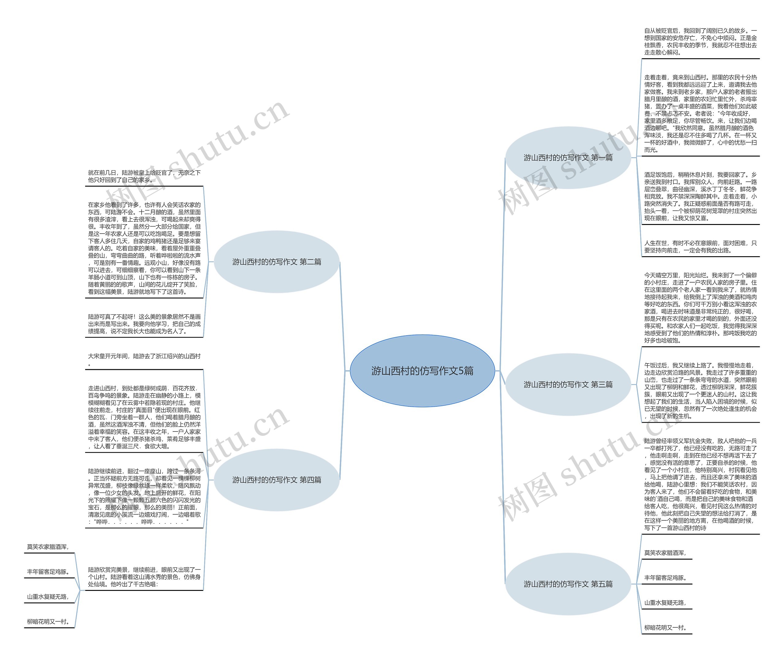 游山西村的仿写作文5篇 游山西村的仿写作文5篇