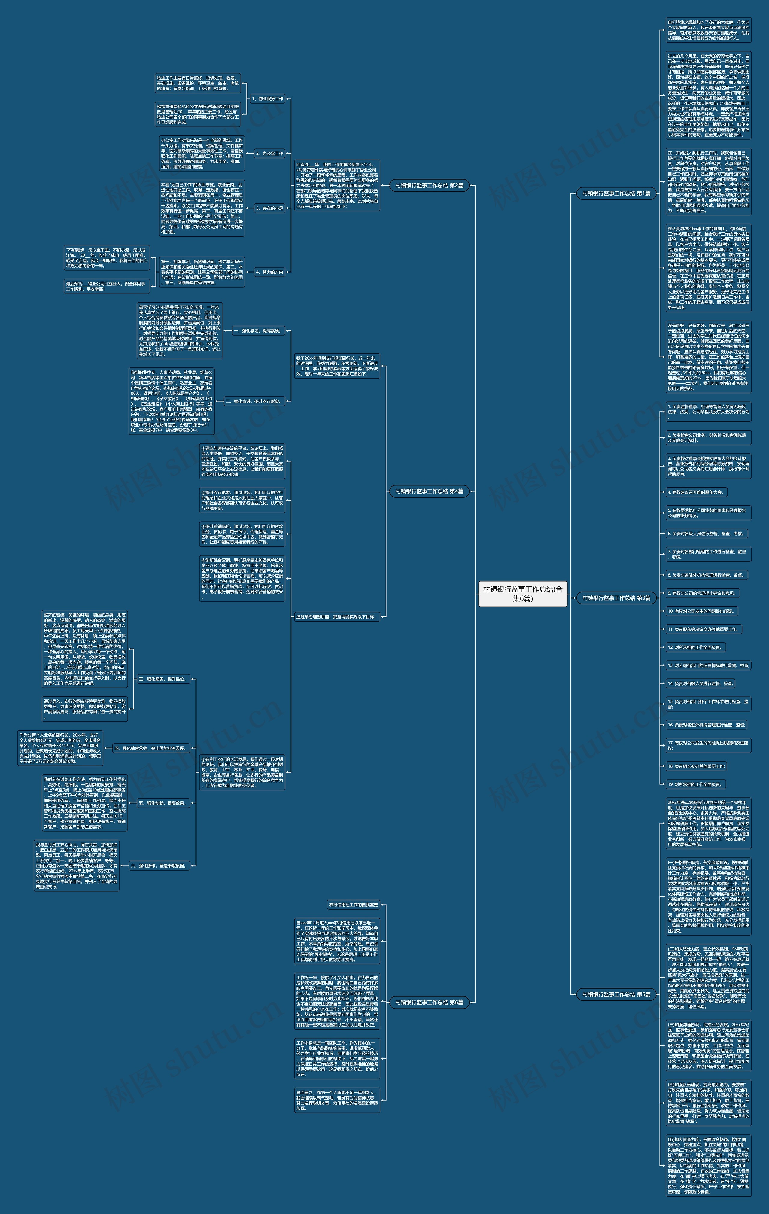 村镇银行监事工作总结(合集6篇)思维导图