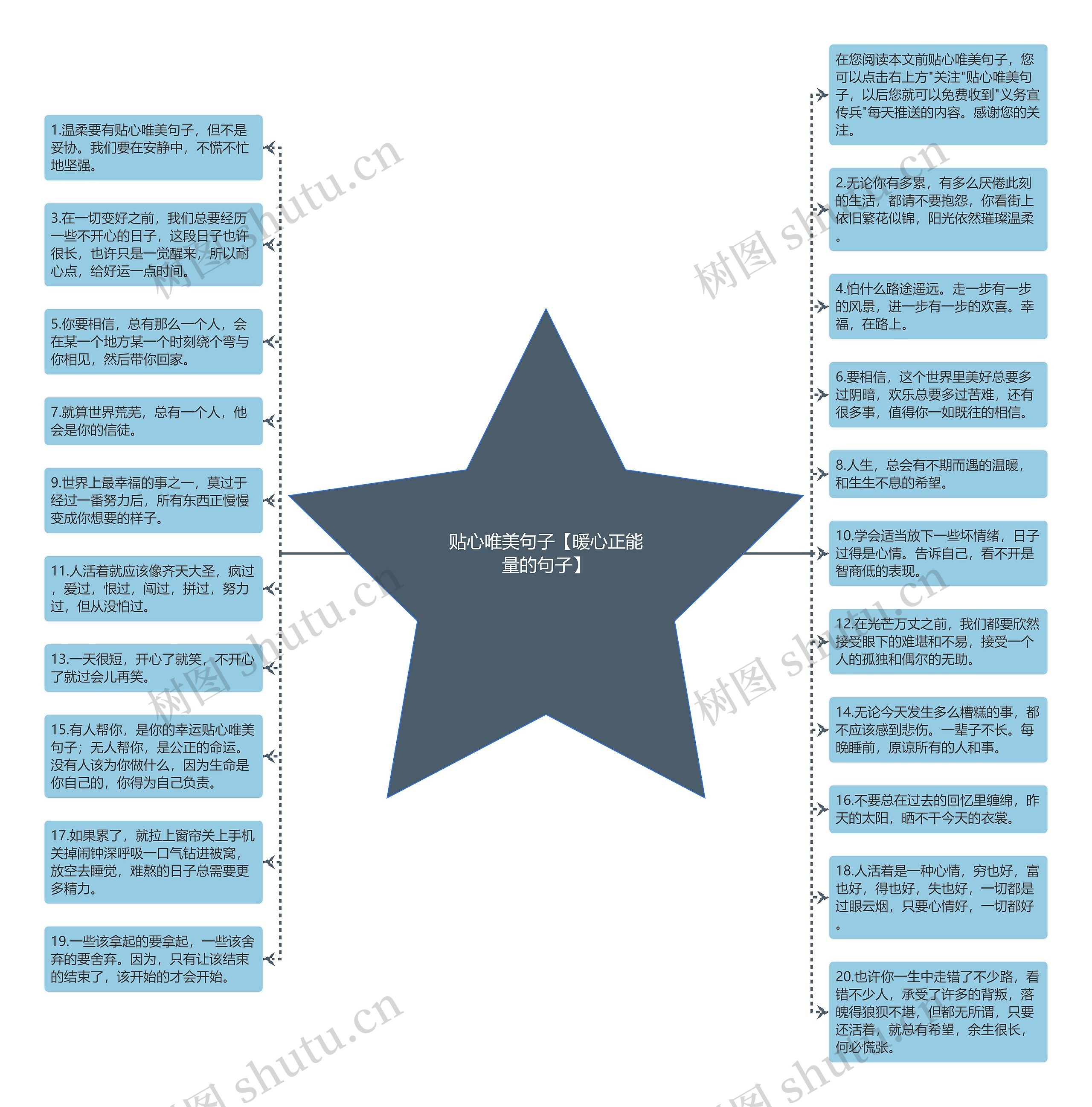 贴心唯美句子【暖心正能量的句子】思维导图