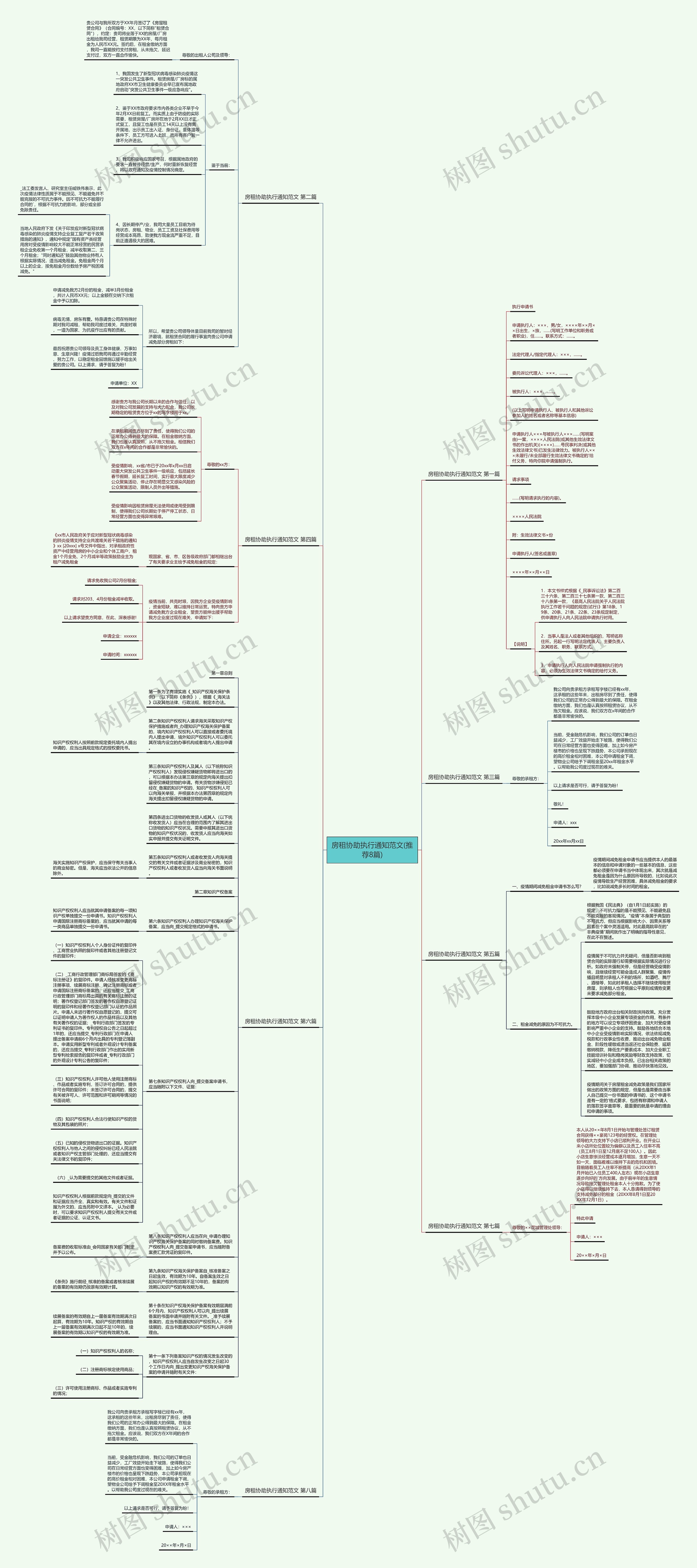 房租协助执行通知范文(推荐8篇)思维导图