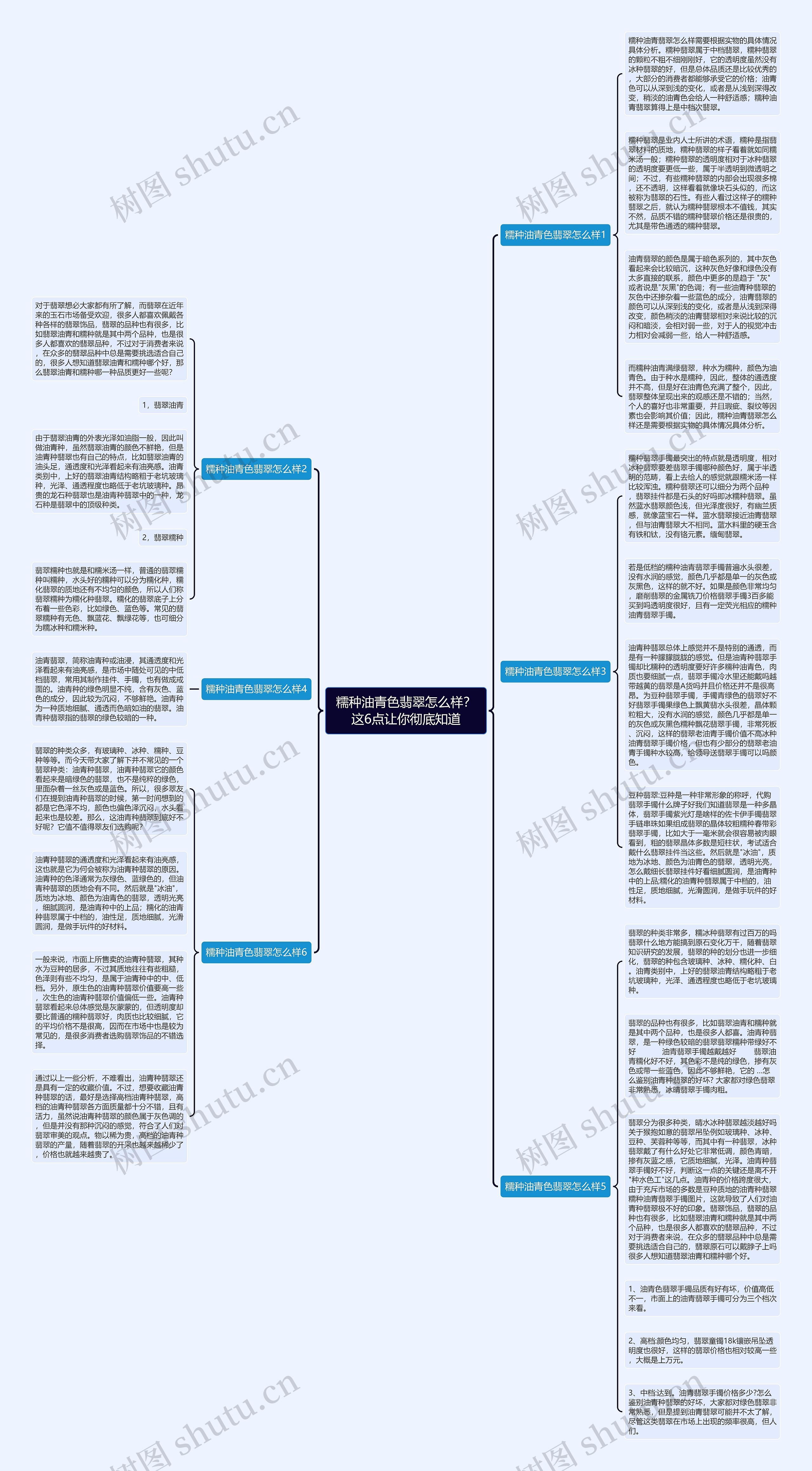 糯种油青色翡翠怎么样？这6点让你彻底知道思维导图