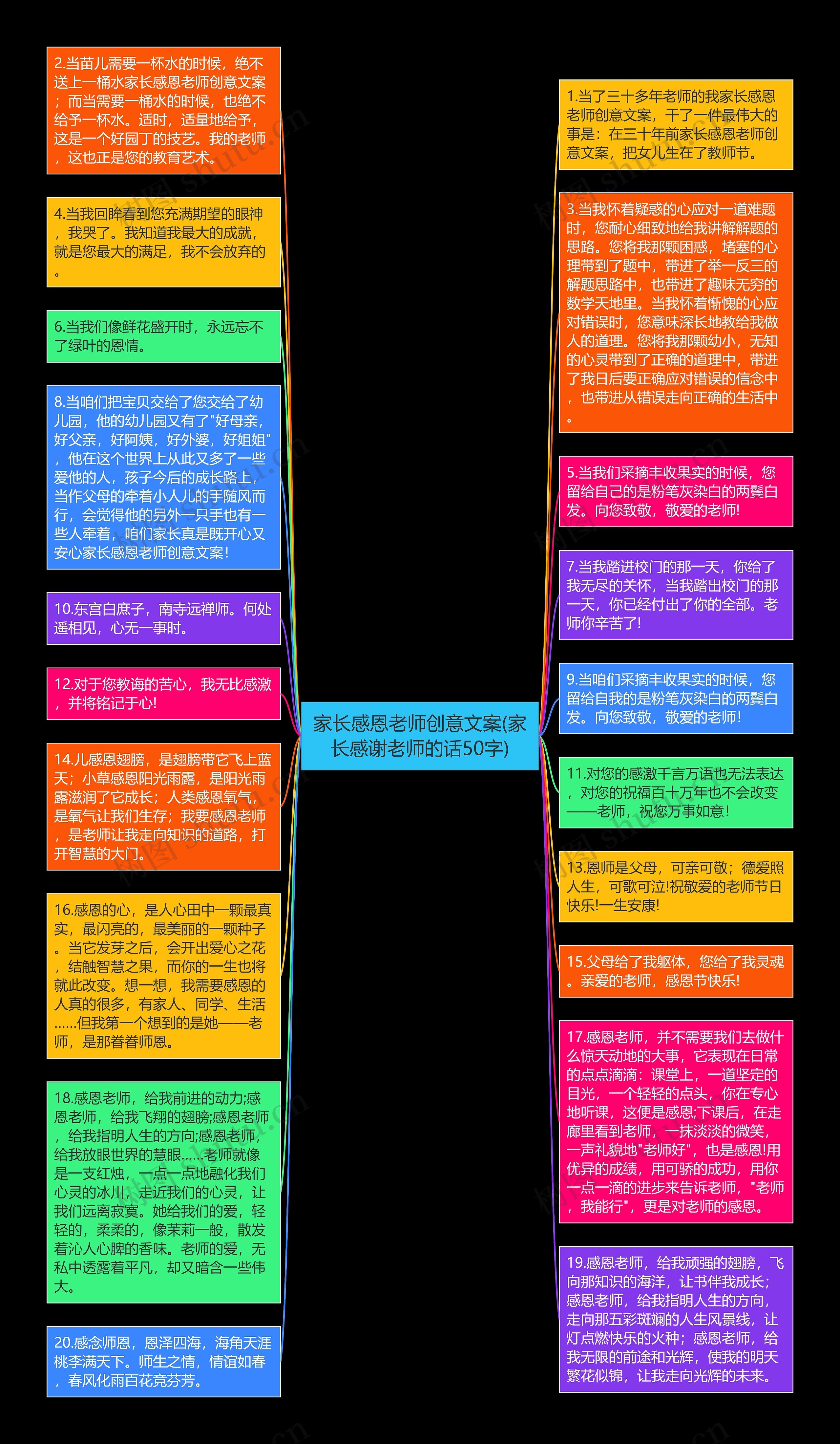 家长感恩老师创意文案(家长感谢老师的话50字)思维导图