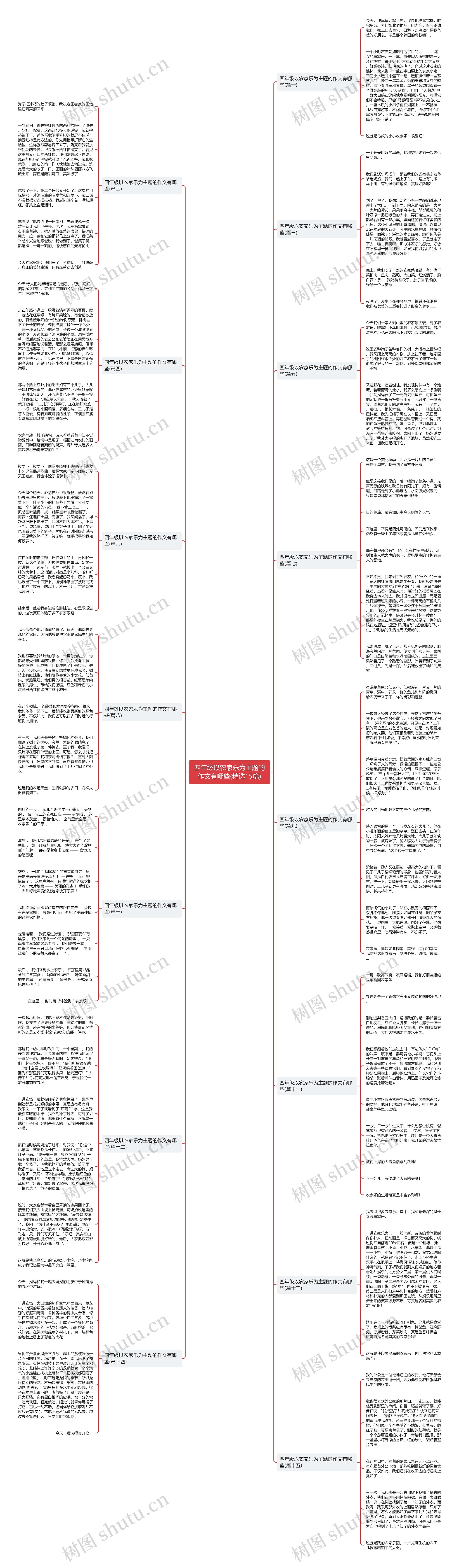 四年级以农家乐为主题的作文有哪些(精选15篇)思维导图