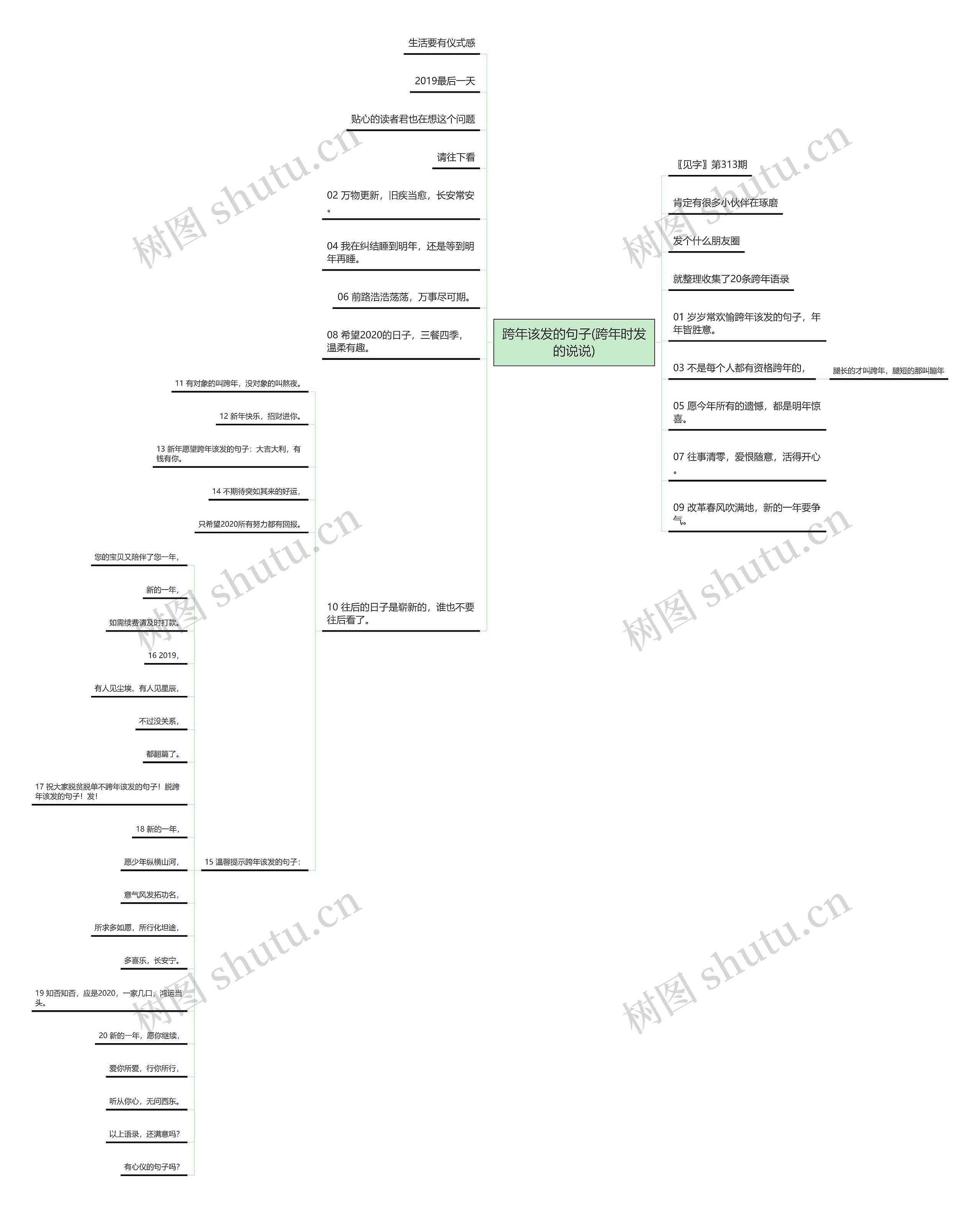 跨年该发的句子(跨年时发的说说)思维导图高清图 跨年该发的句子(跨年时发的说说)思维导图