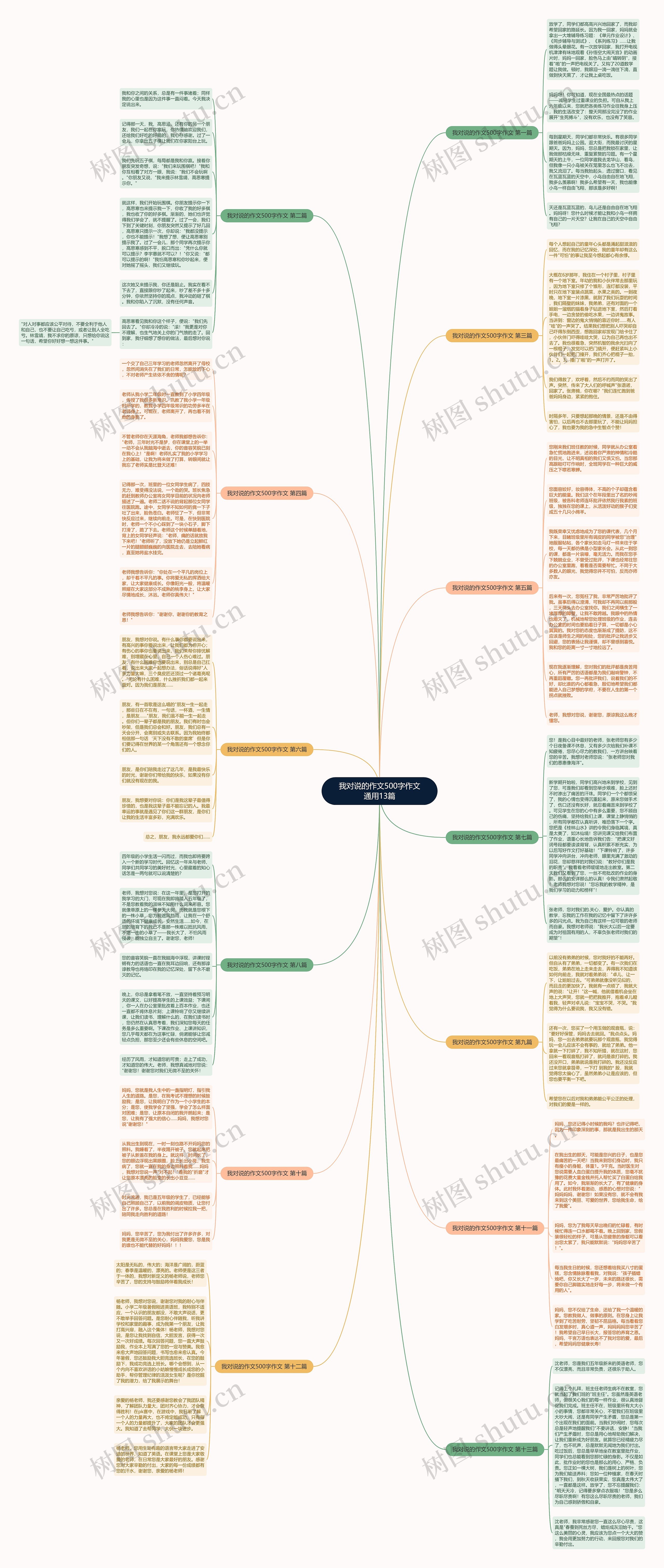 我对说的作文500字作文通用13篇思维导图