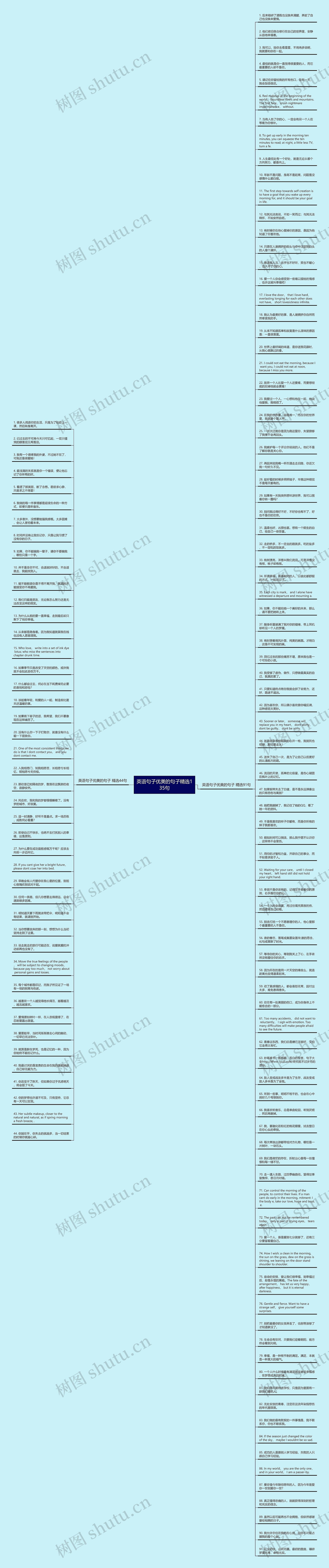英语句子优美的句子精选135句思维导图
