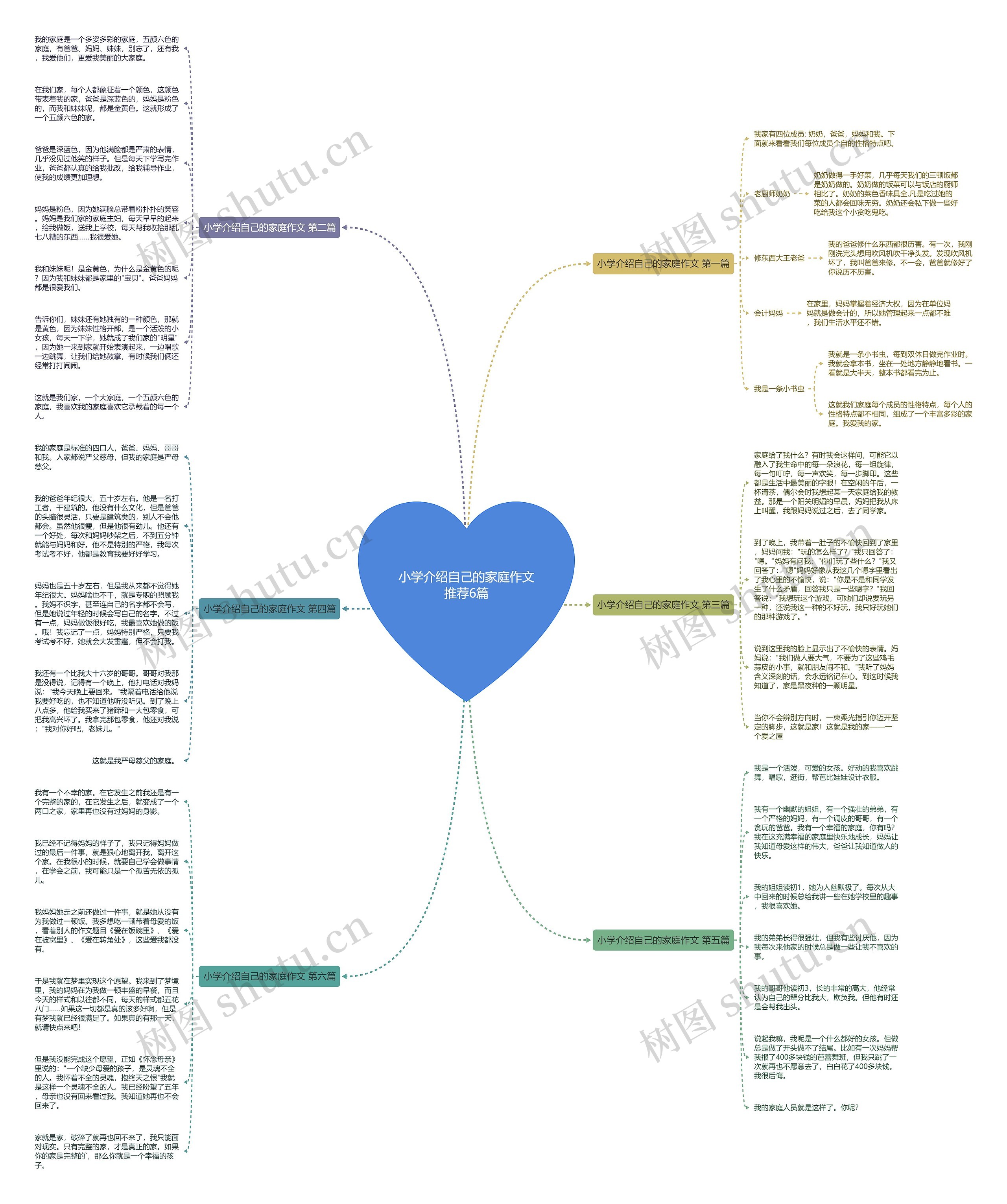 小学介绍自己的家庭作文推荐6篇思维导图