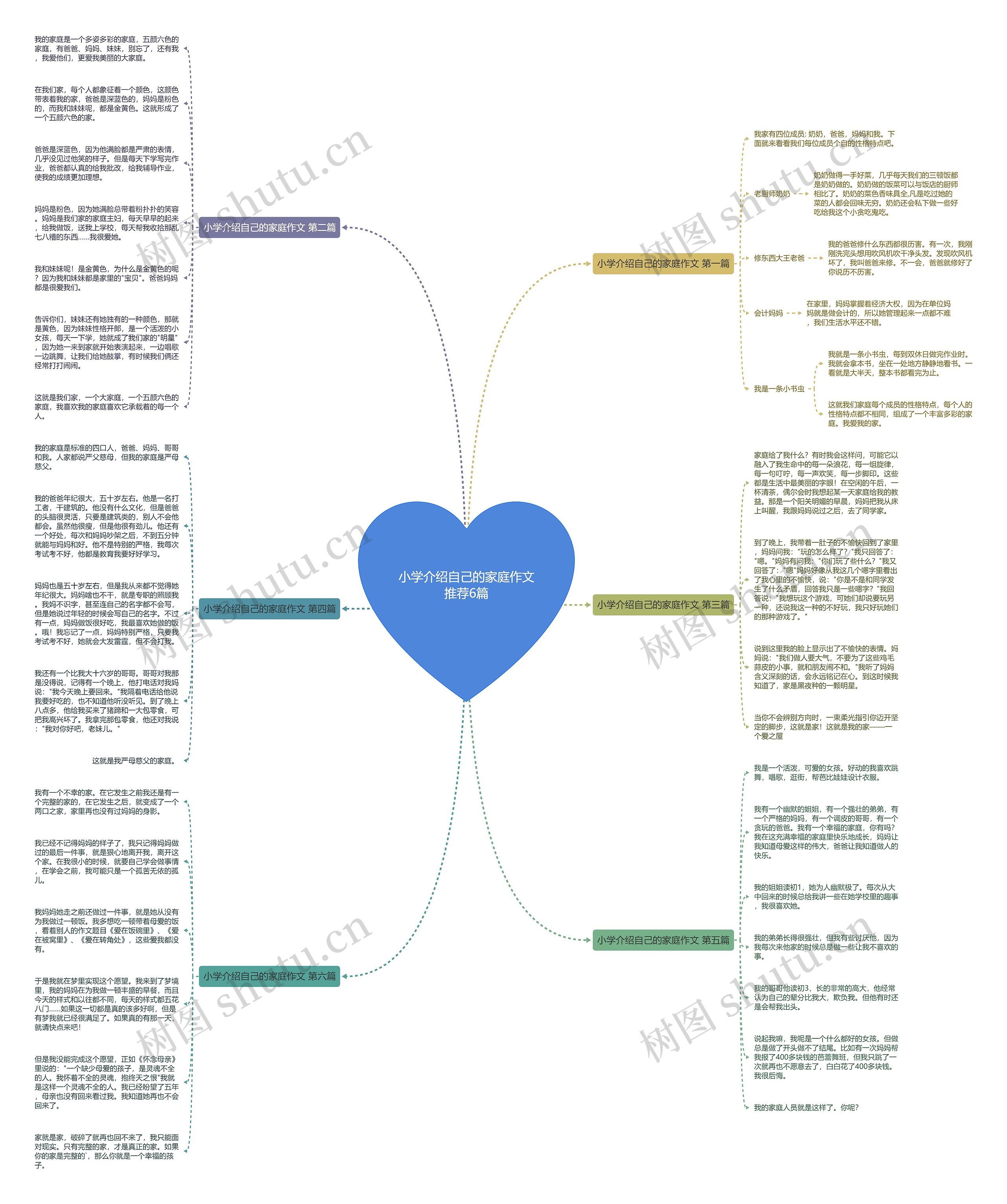 小学介绍自己的家庭作文推荐6篇 小学介绍自己的家庭作文推荐6篇
