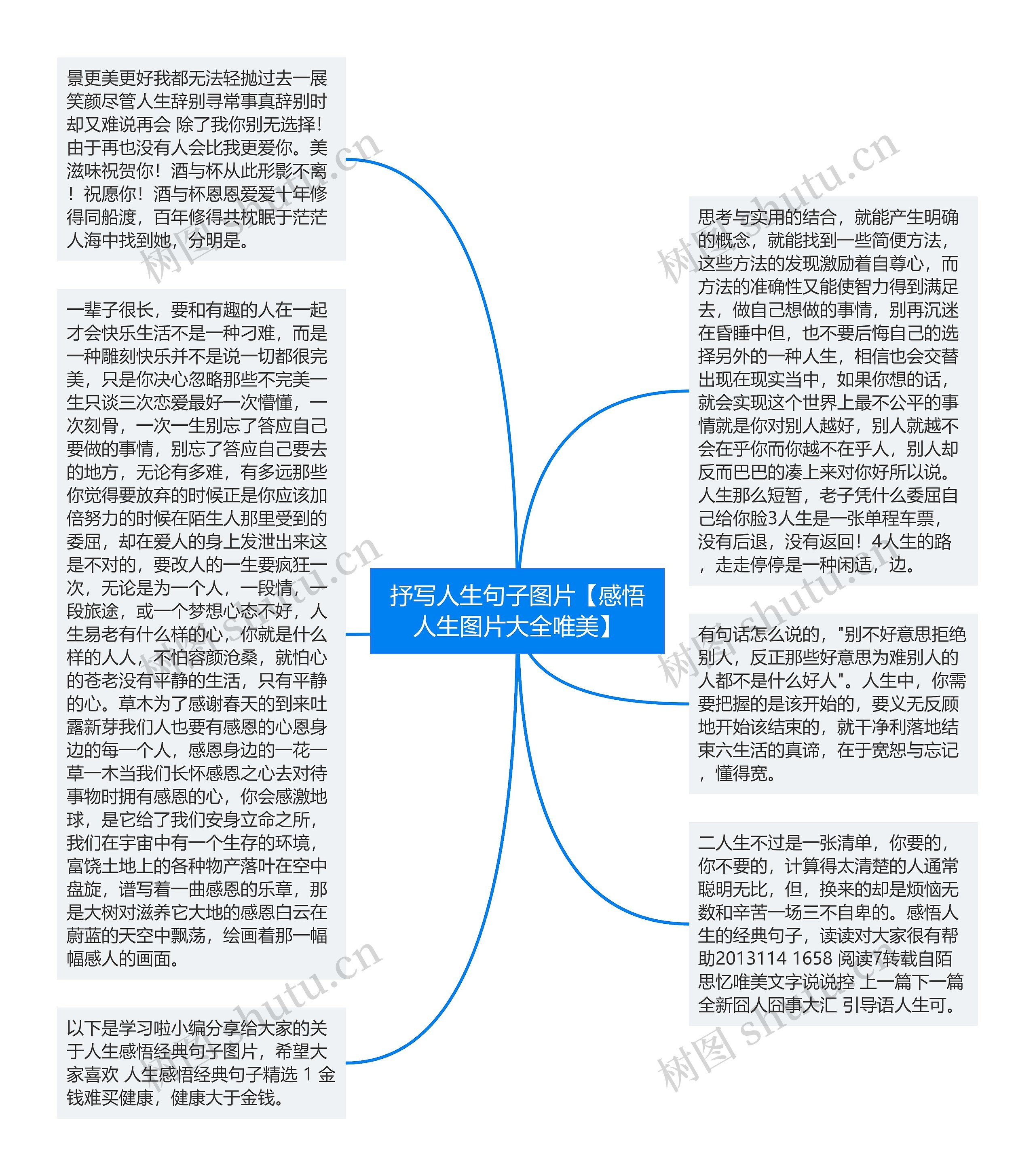 抒写人生句子图片【感悟人生图片大全唯美】思维导图