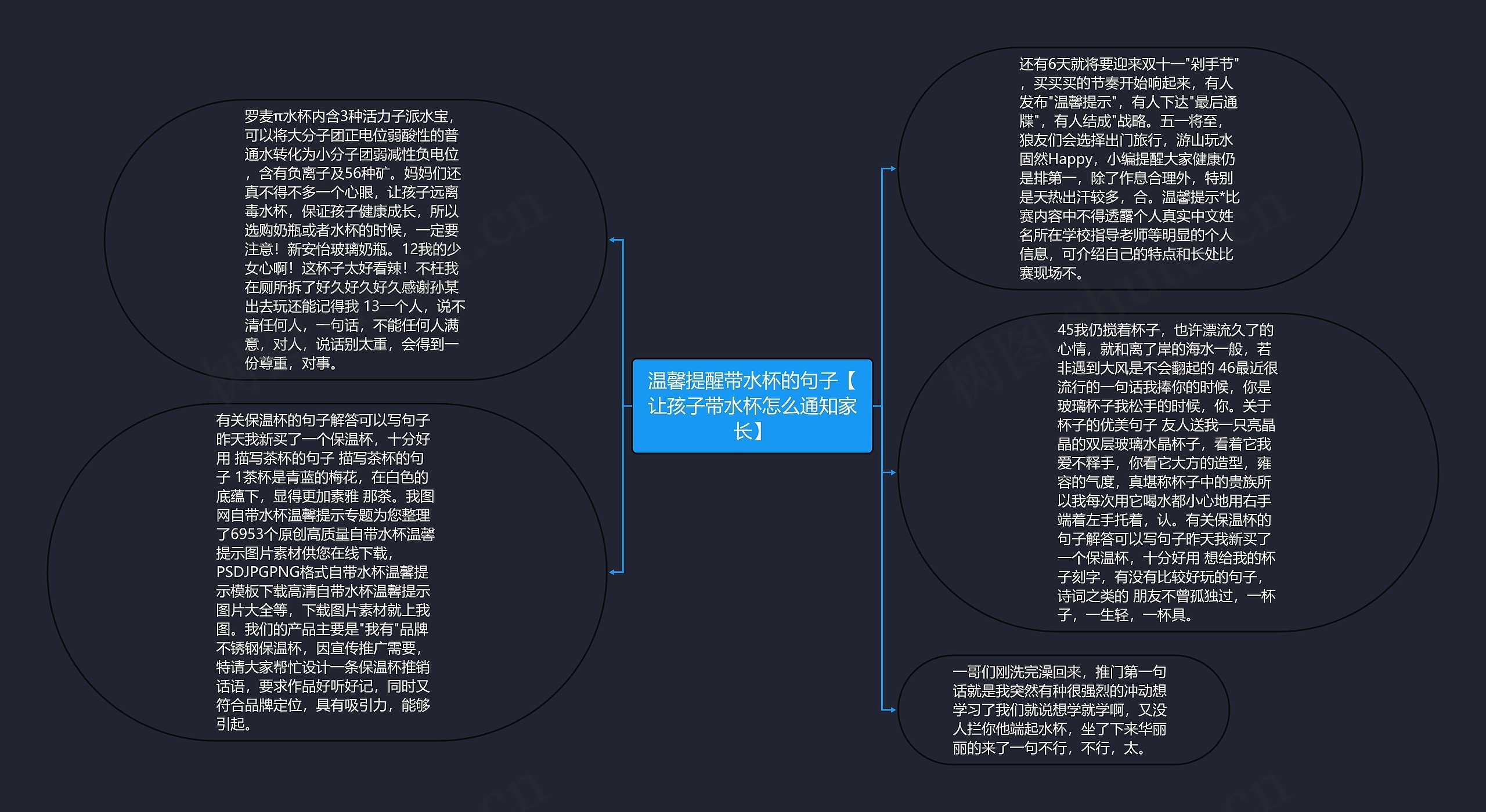 温馨提醒带水杯的句子【让孩子带水杯怎么通知家长】思维导图