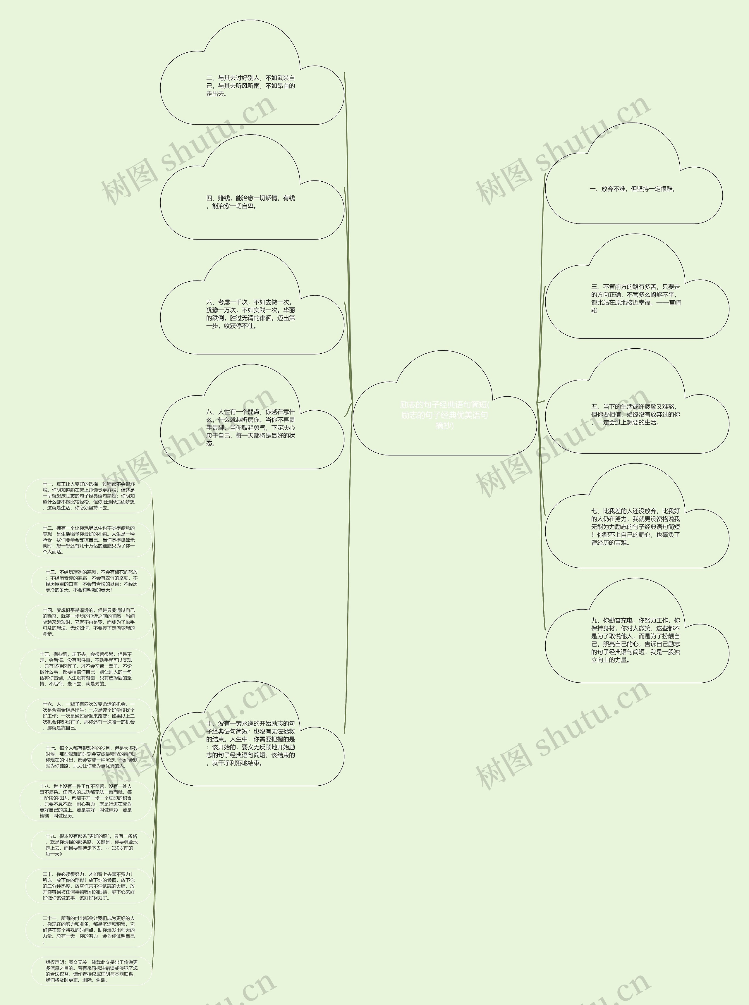 励志的句子经典语句简短(励志的句子经典优美语句摘抄)思维导图