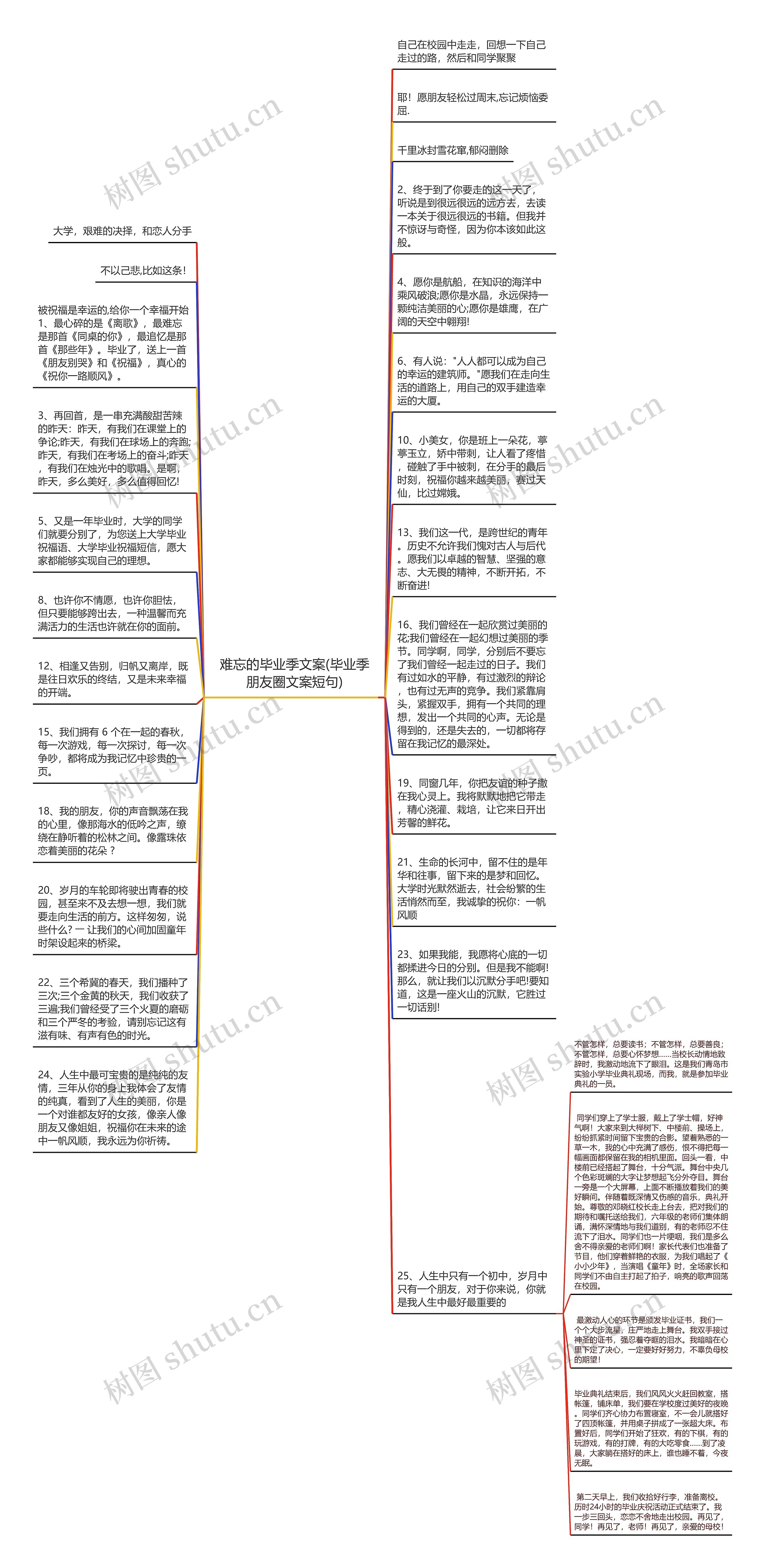 难忘的毕业季文案(毕业季朋友圈文案短句)思维导图