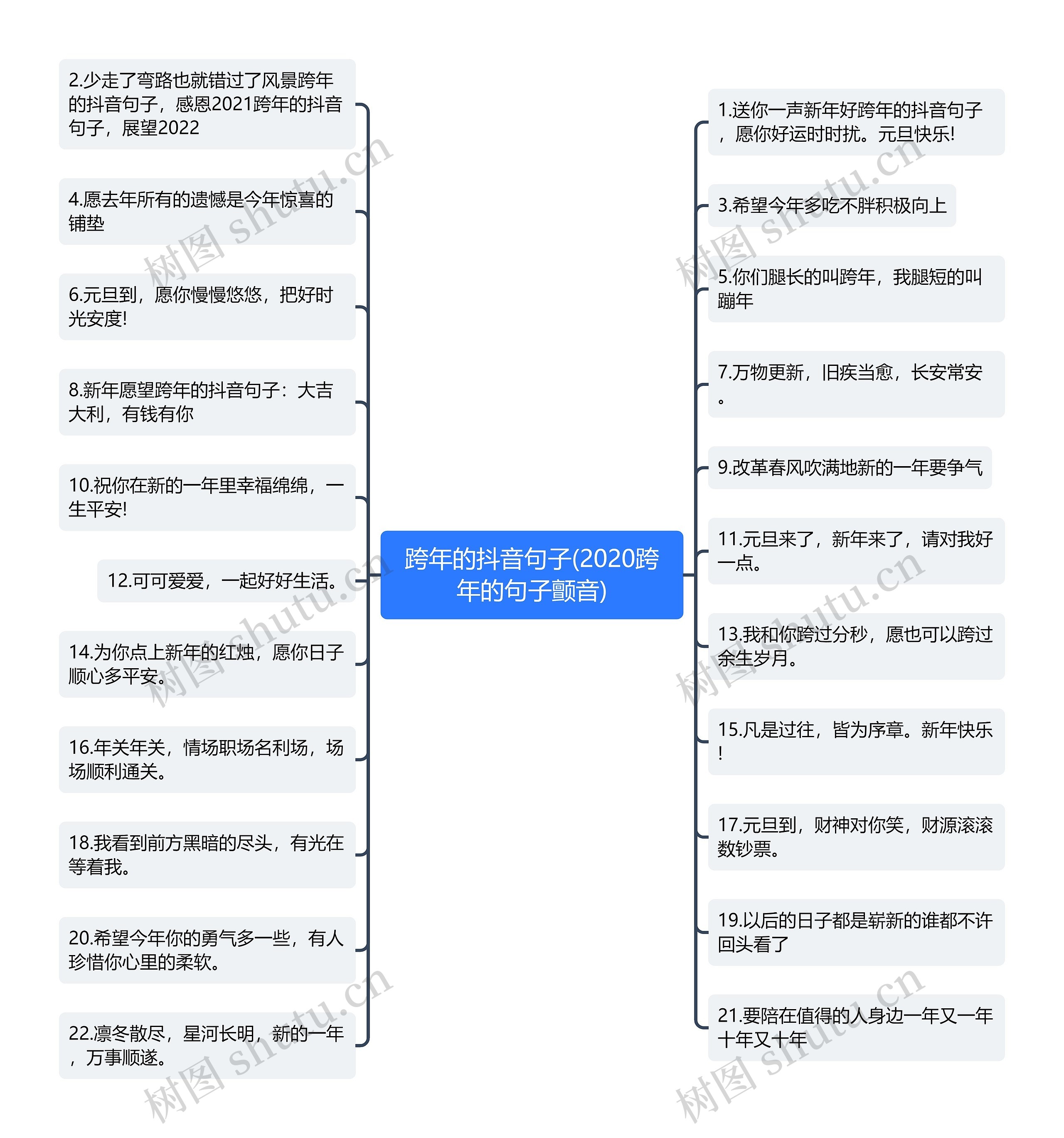 跨年的抖音句子(2020跨年的句子颤音)思维导图