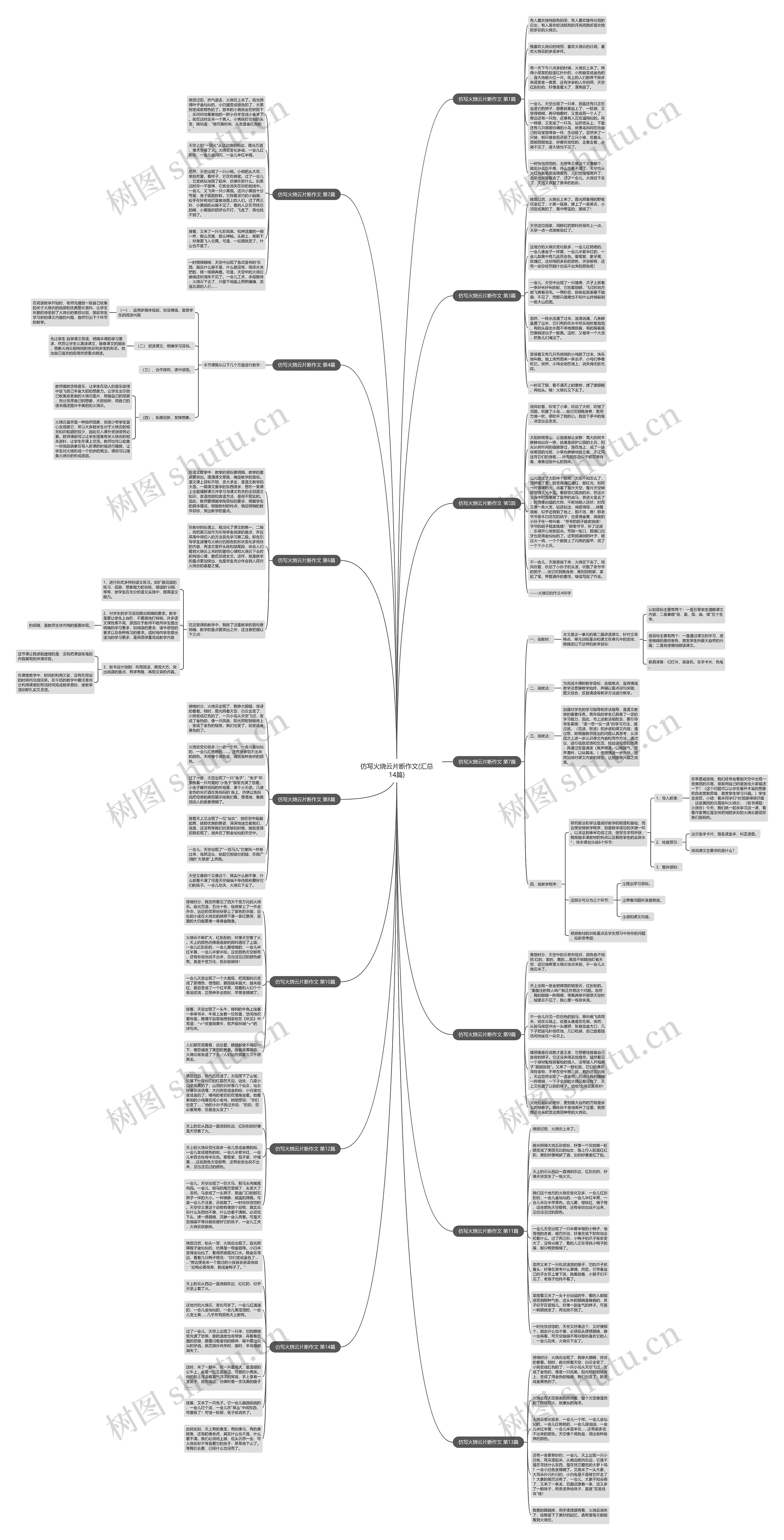 仿写火烧云片断作文(汇总14篇)思维导图