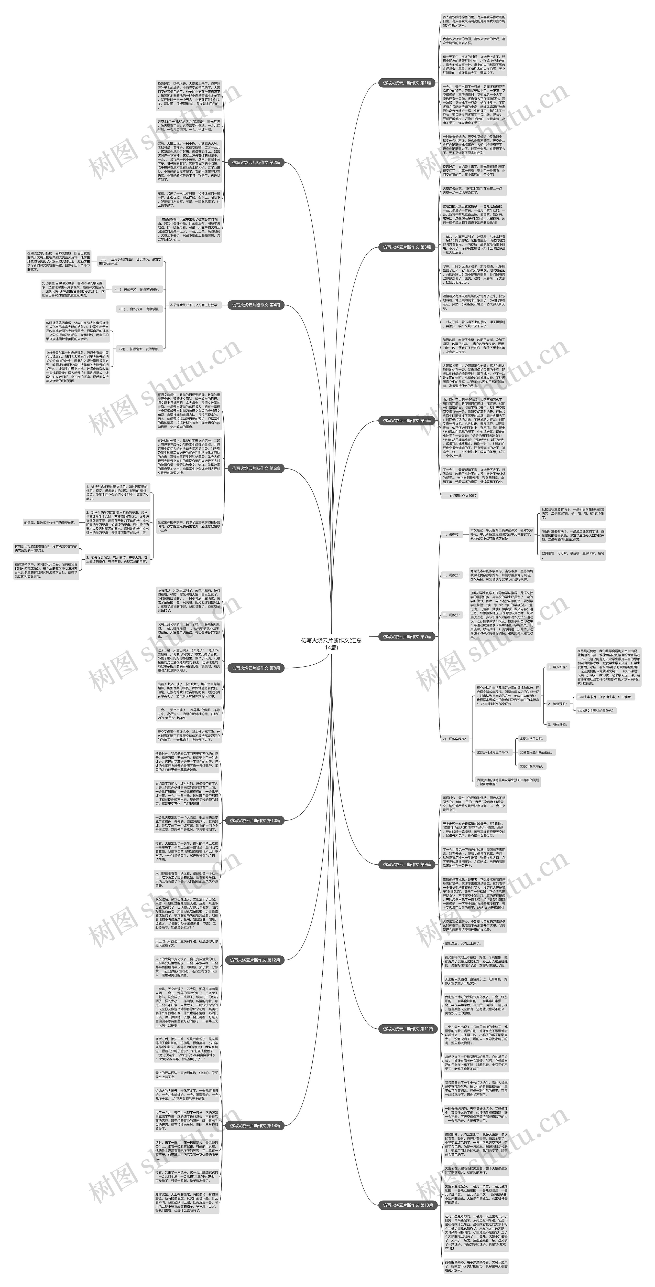 仿写火烧云片断作文(汇总14篇) 仿写火烧云片断作文(汇总14篇)