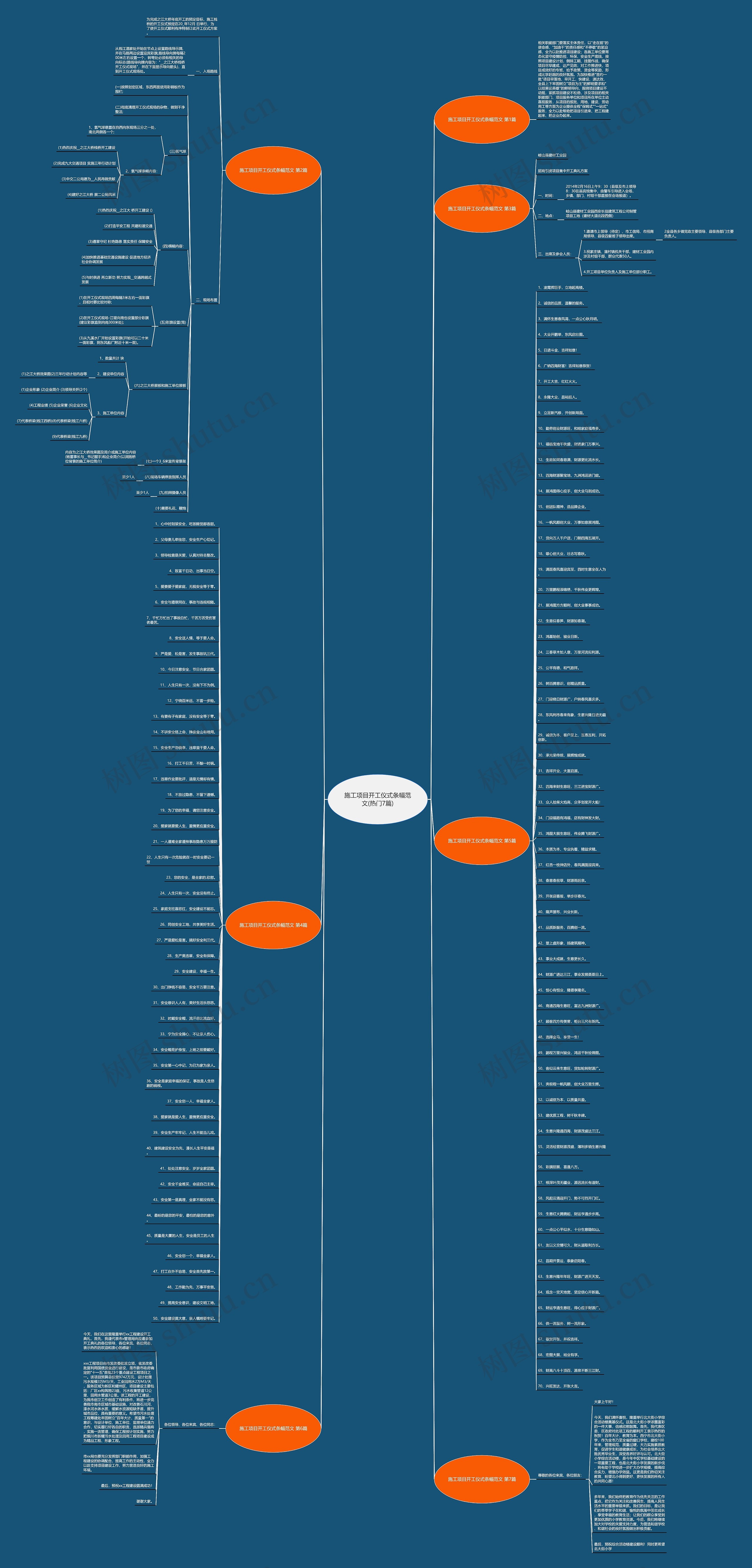 施工项目开工仪式条幅范文(热门7篇)思维导图