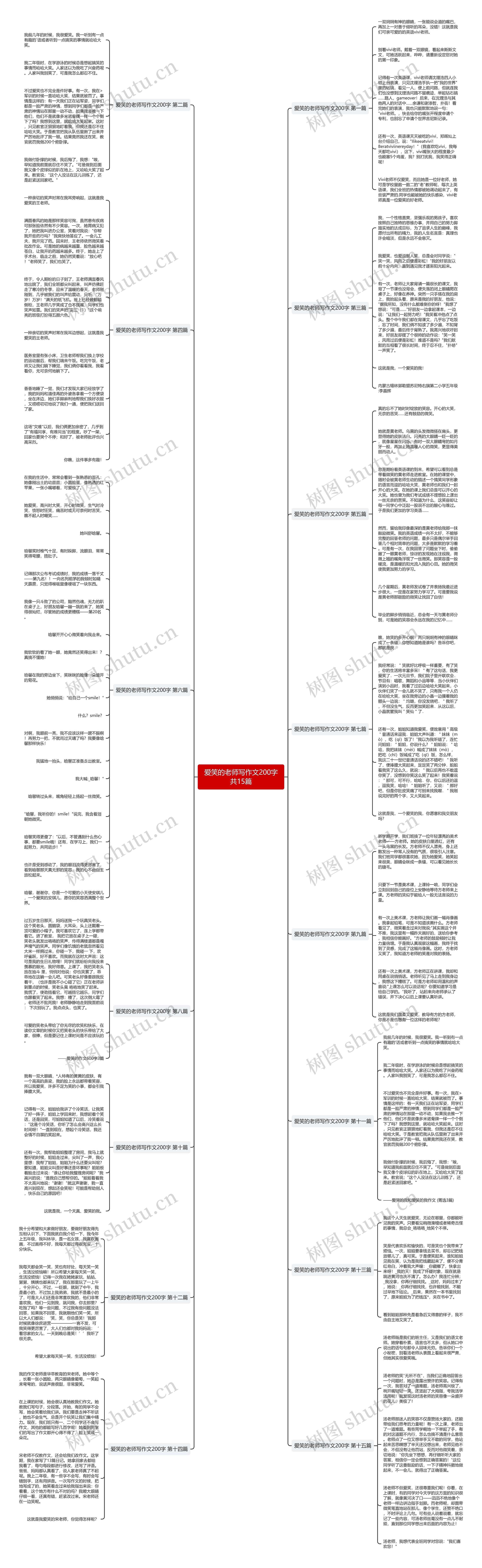 爱笑的老师写作文200字共15篇思维导图