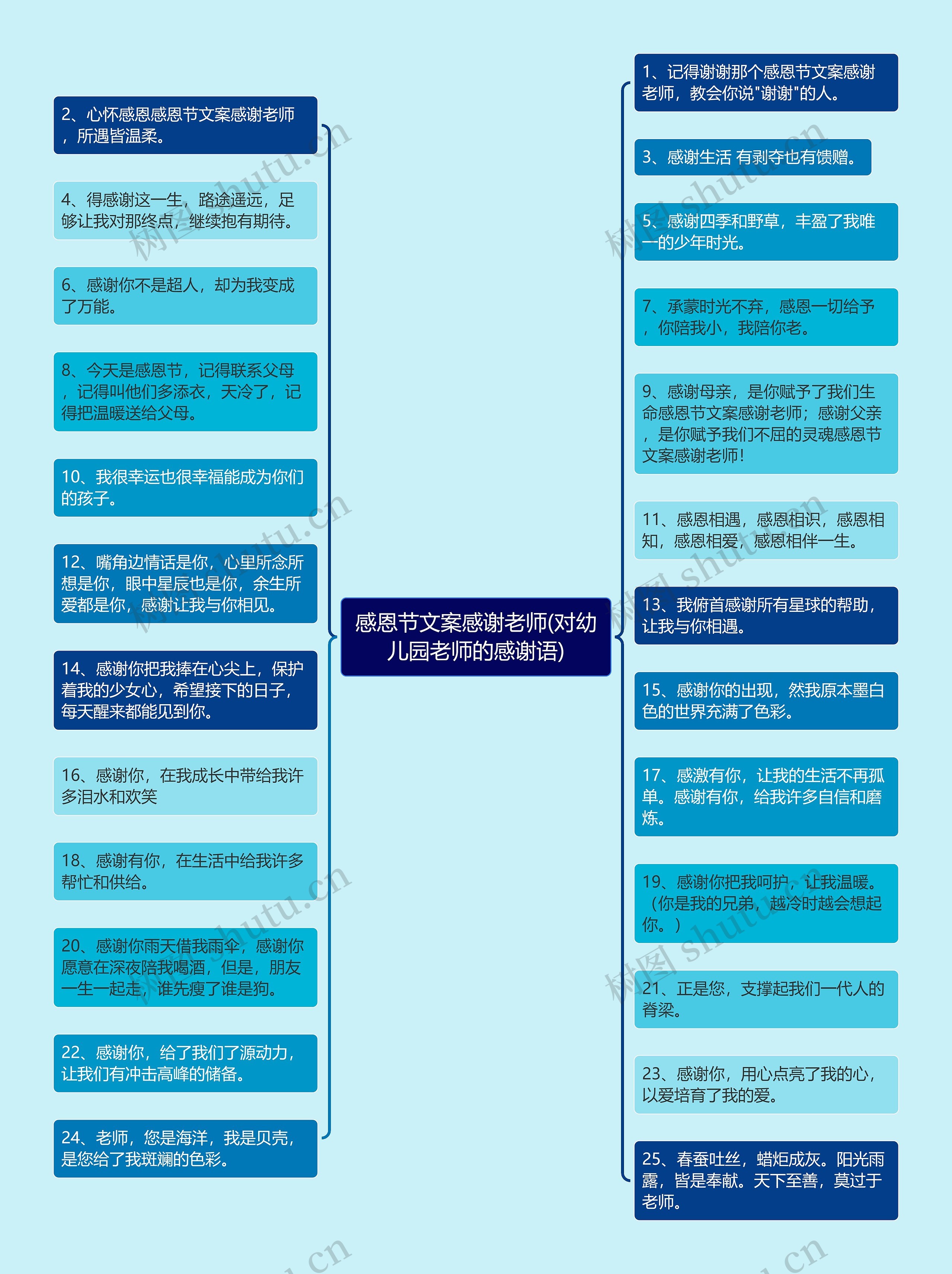 感恩节文案感谢老师(对幼儿园老师的感谢语)思维导图