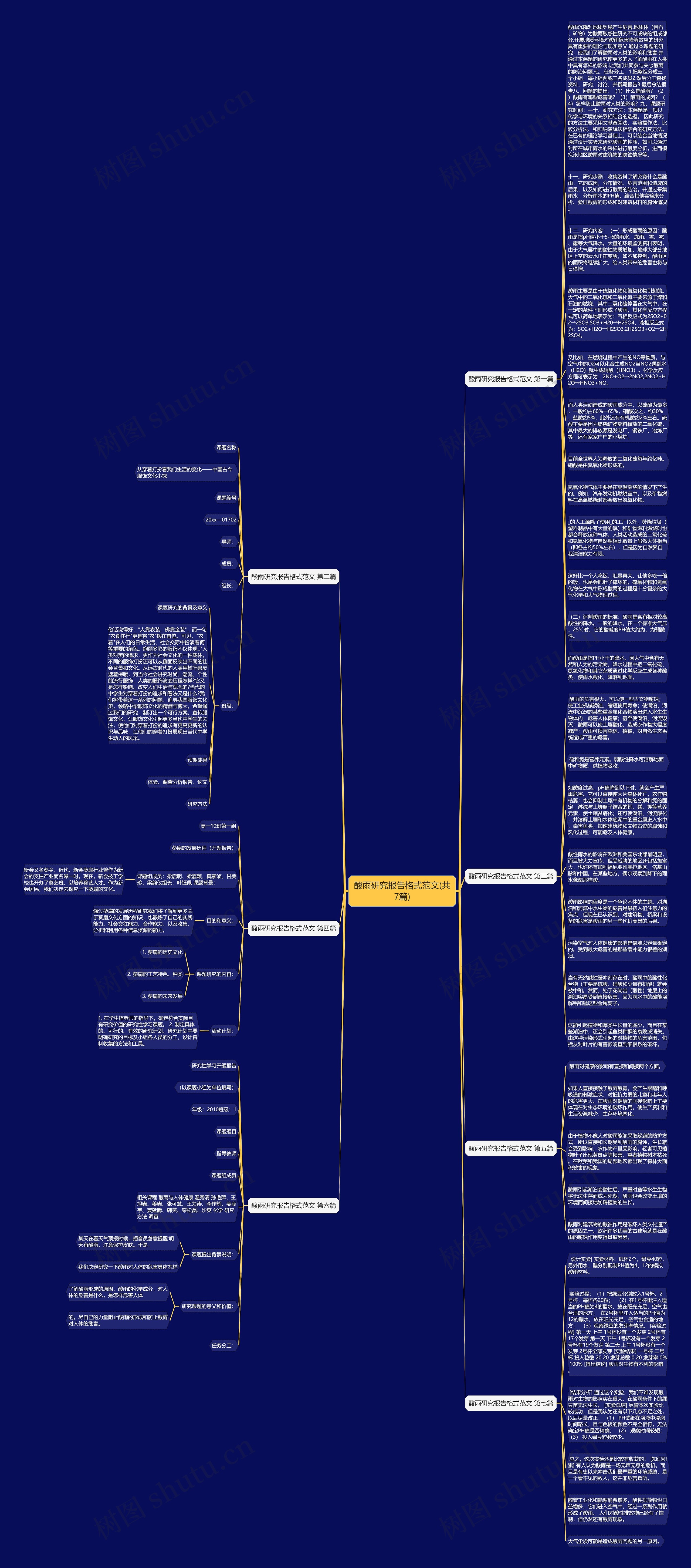 酸雨研究报告格式范文(共7篇)