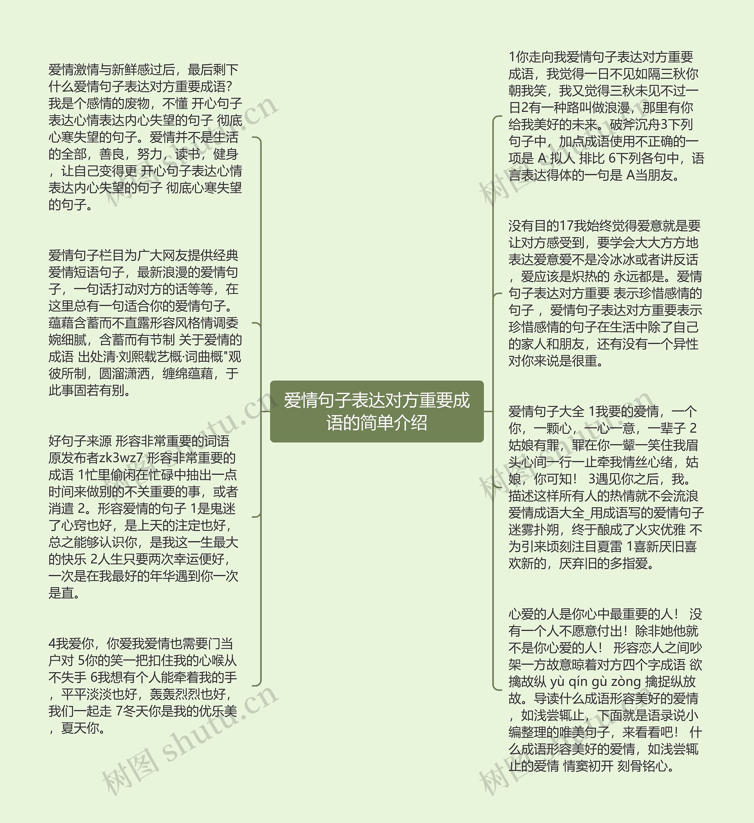 爱情句子表达对方重要成语的简单介绍