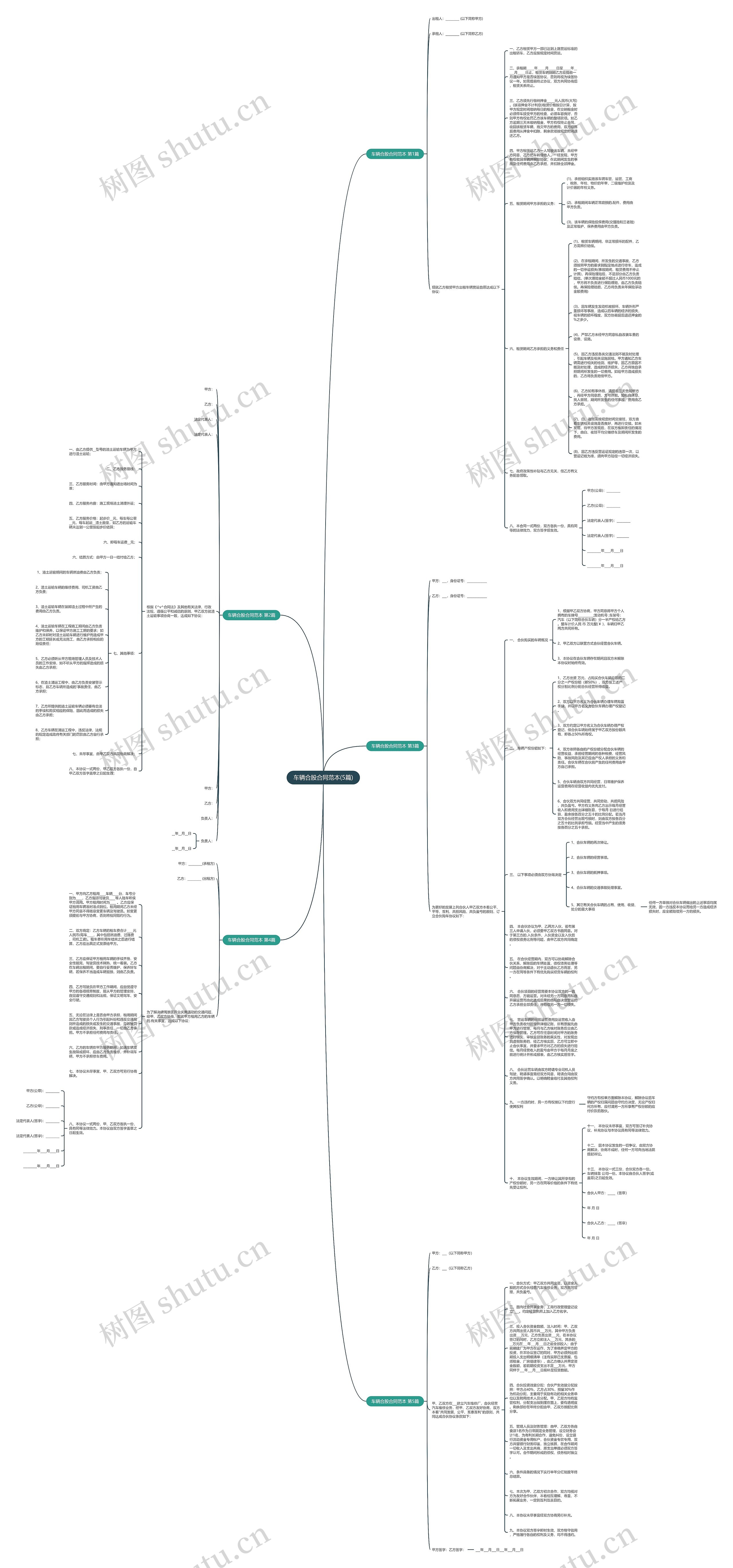 车辆合股合同范本(5篇)思维导图