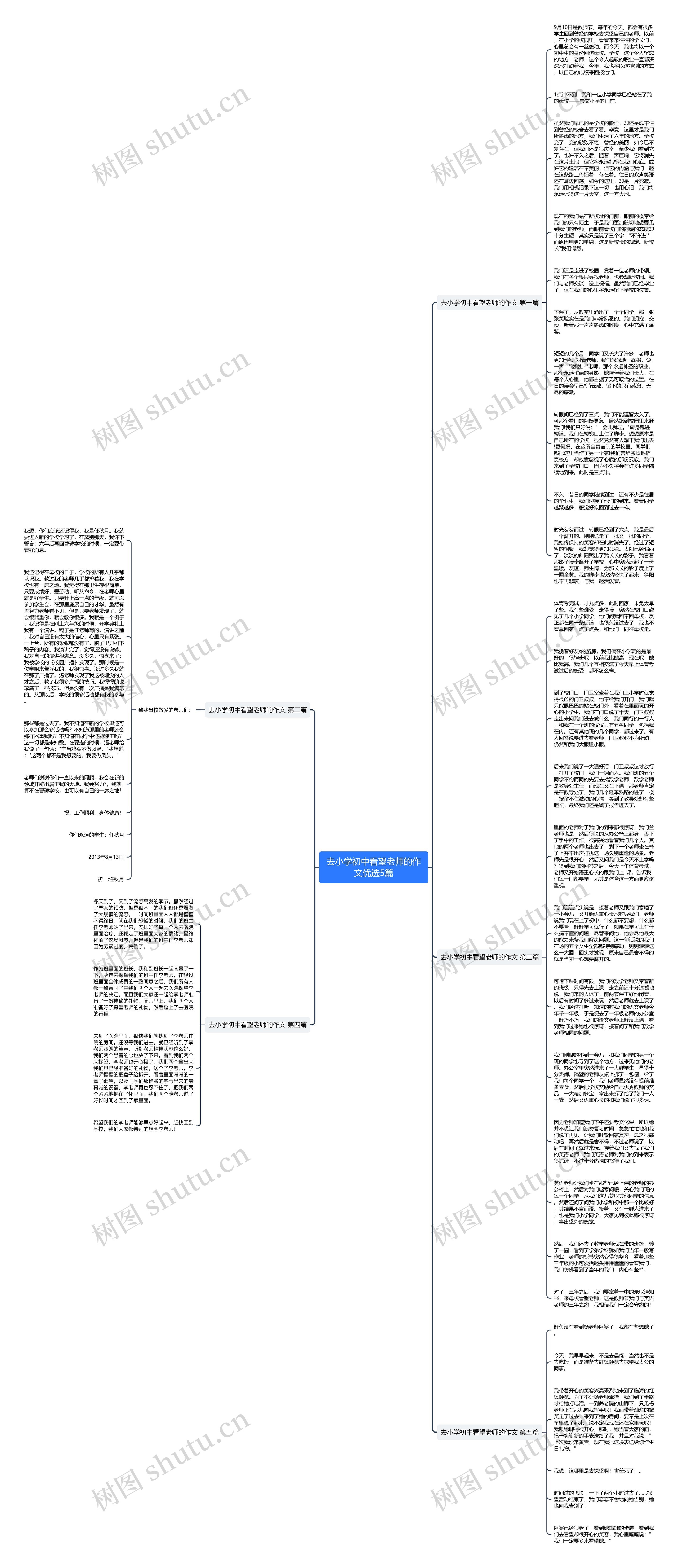 去小学初中看望老师的作文优选5篇思维导图