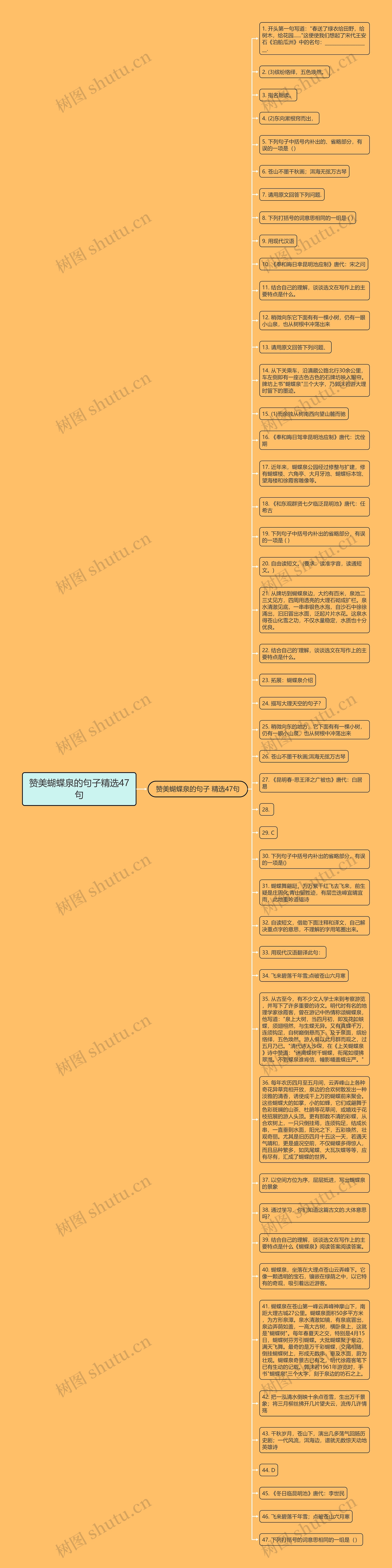 赞美蝴蝶泉的句子精选47句思维导图