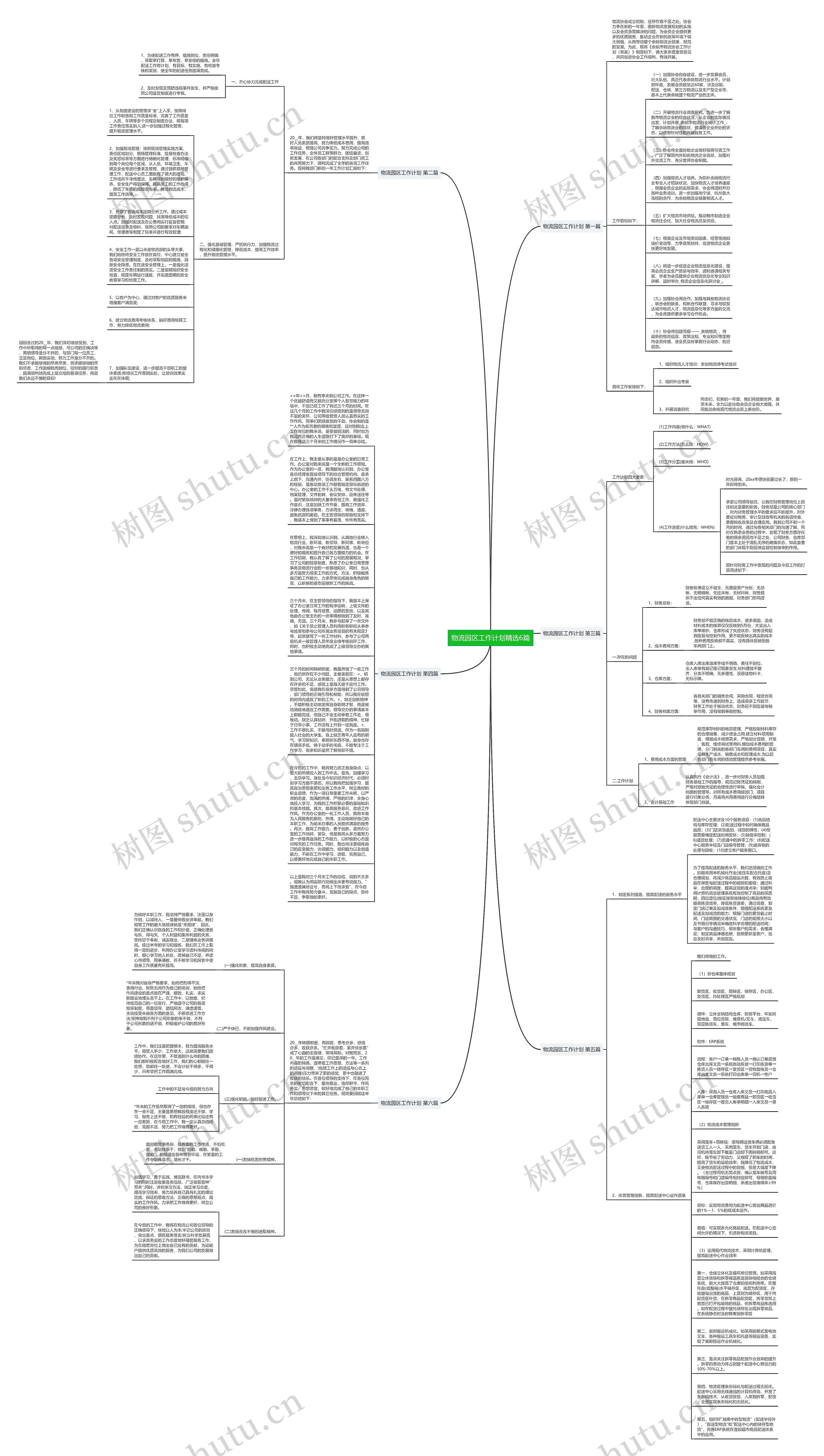 物流园区工作计划精选6篇思维导图高清图 物流园区工作计划精选6篇思维导图