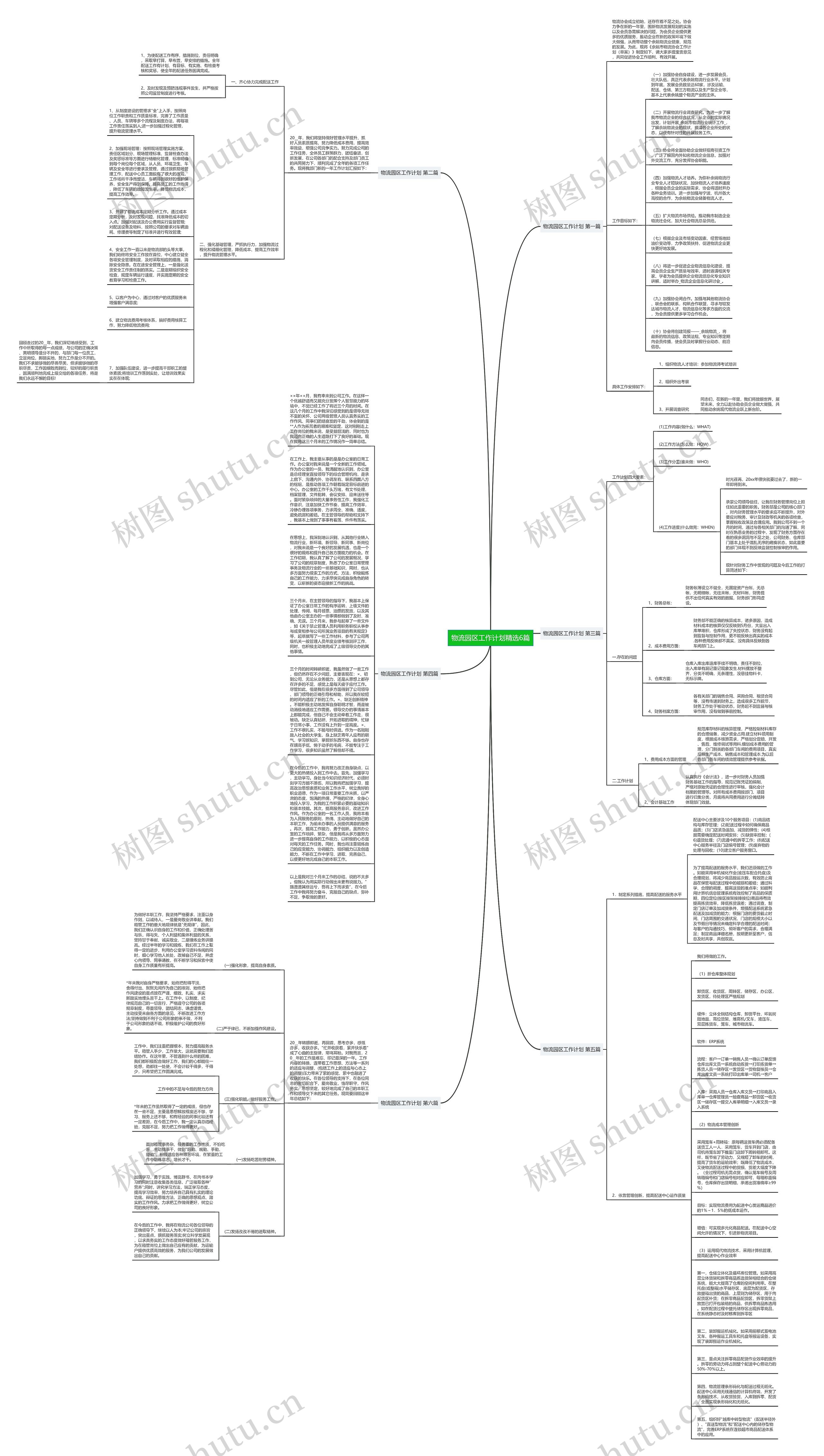 物流园区工作计划精选6篇思维导图
