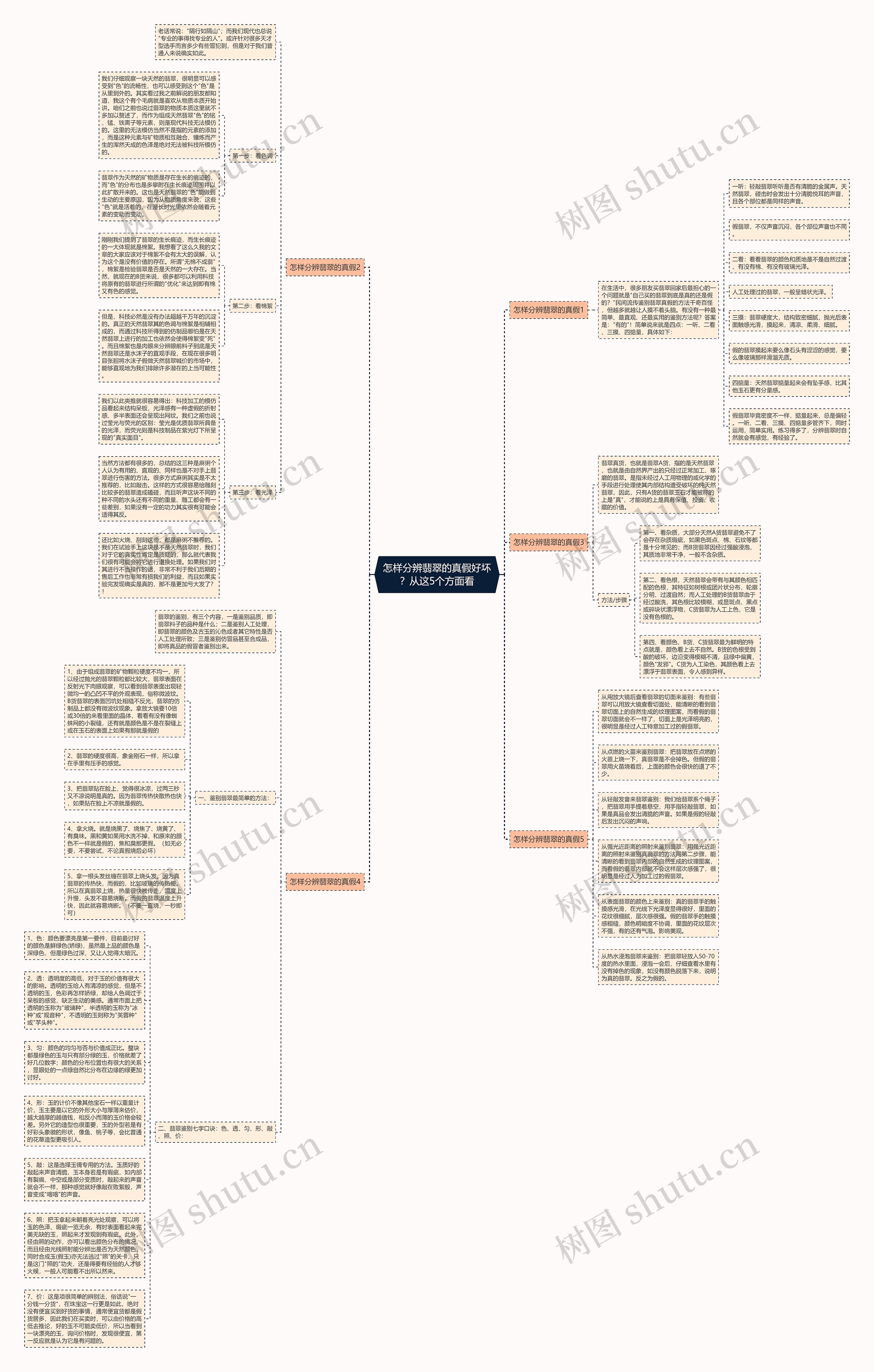 怎样分辨翡翠的真假好坏？从这5个方面看思维导图