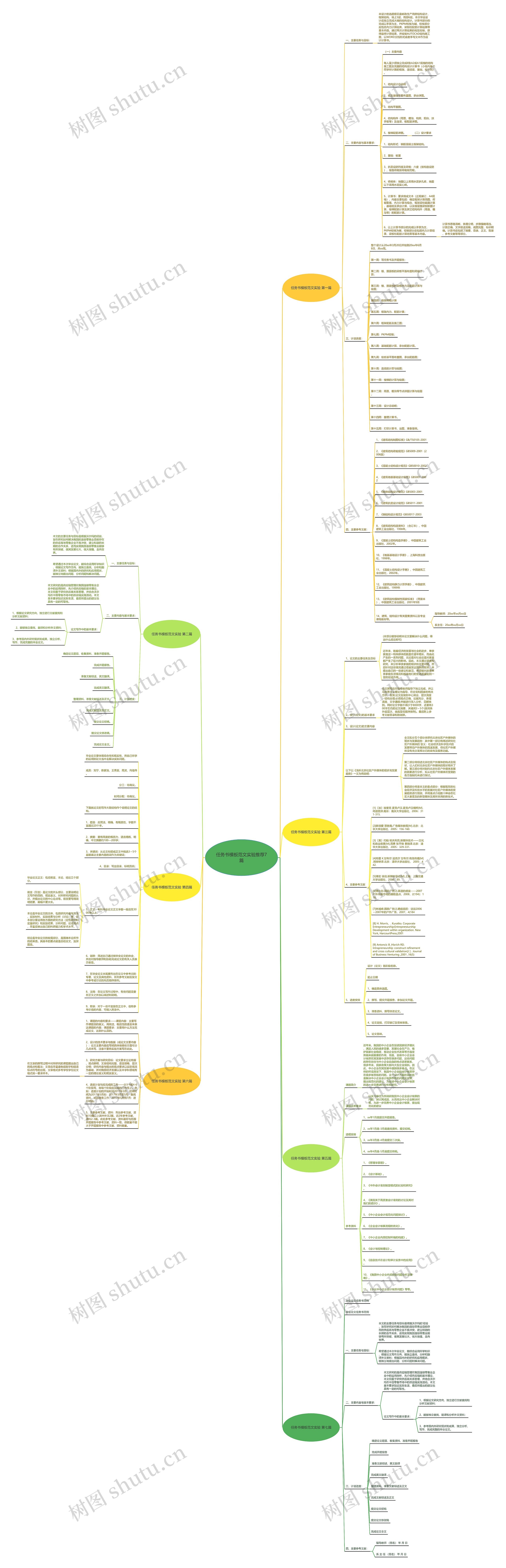 任务书范文实验推荐7篇思维导图