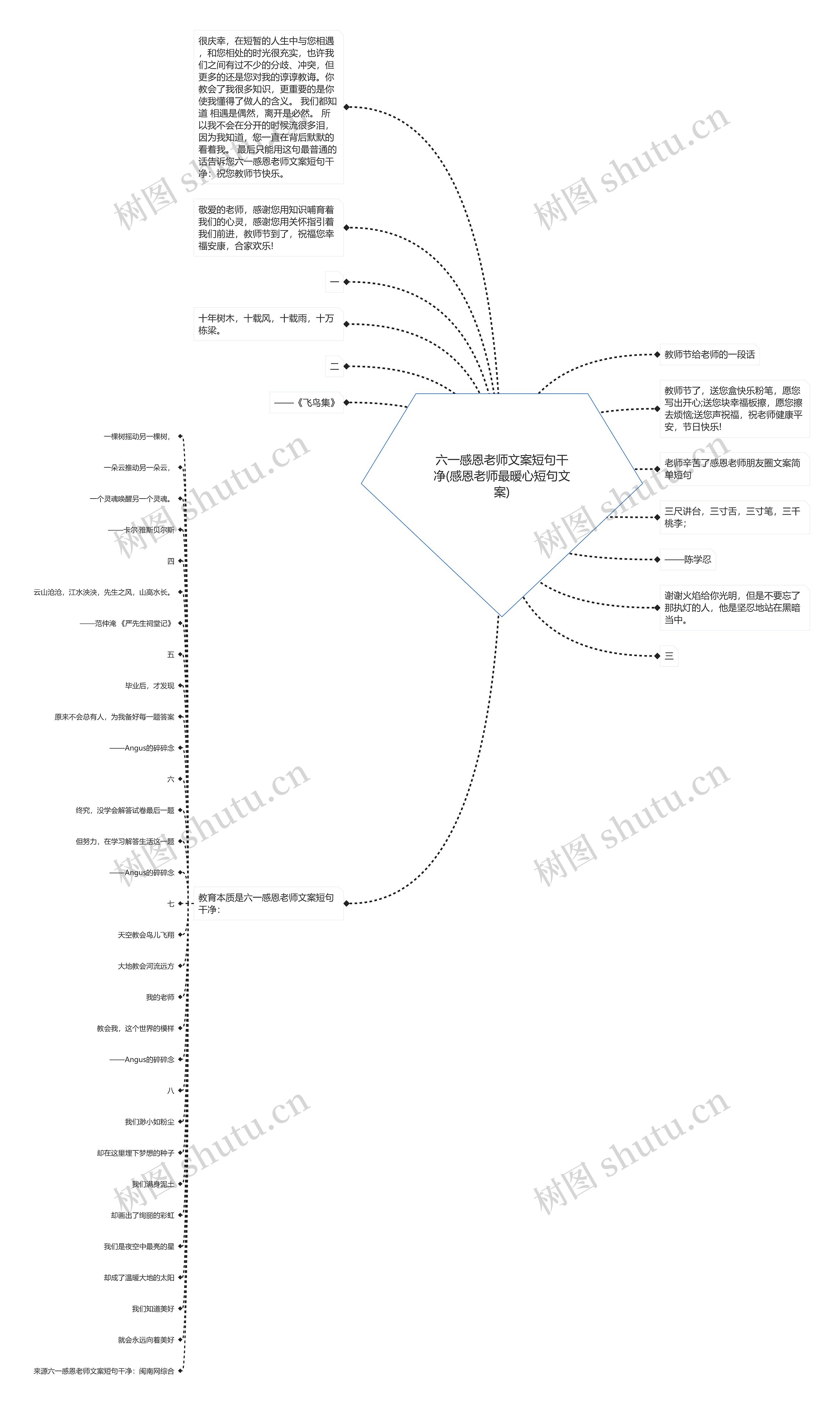 六一感恩老师文案短句干净(感恩老师最暖心短句文案)思维导图
