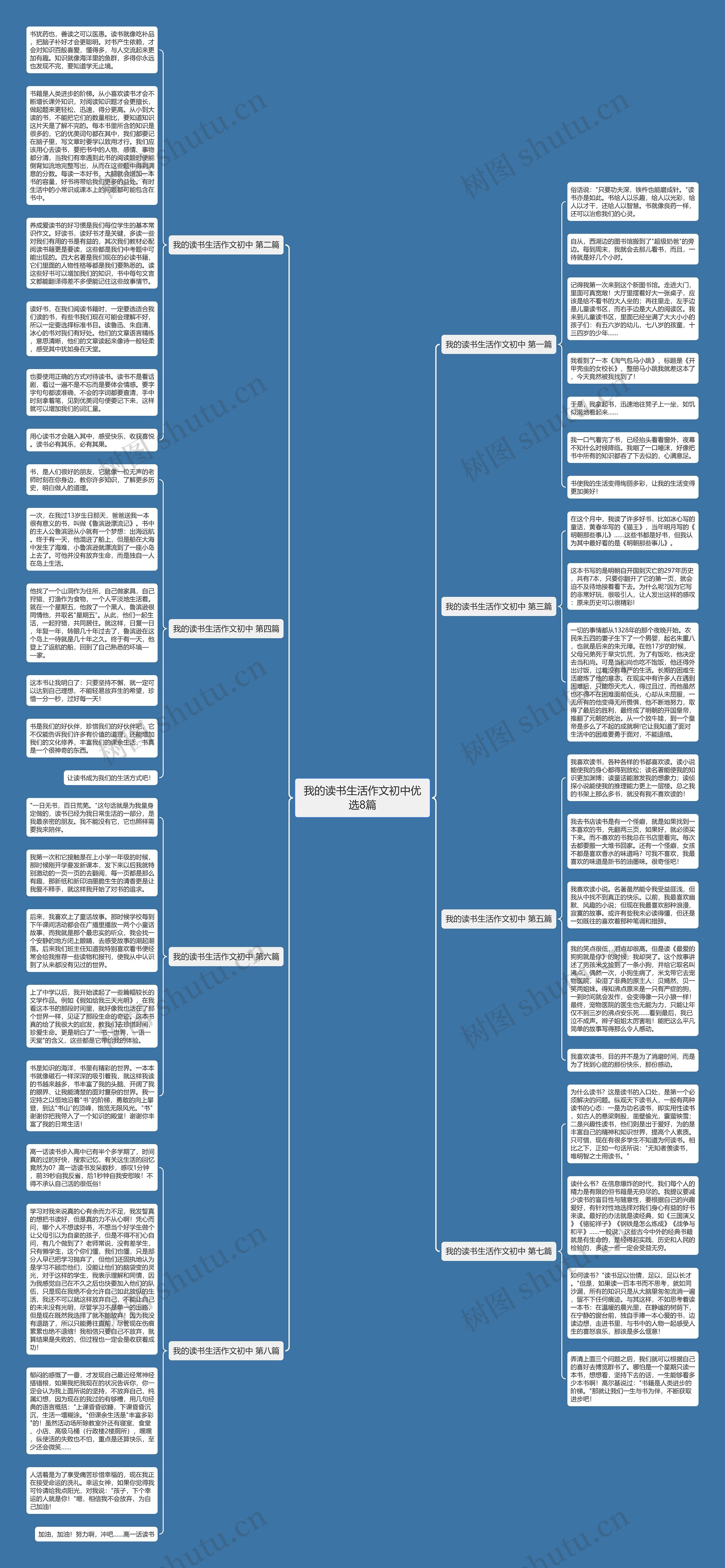 我的读书生活作文初中优选8篇思维导图