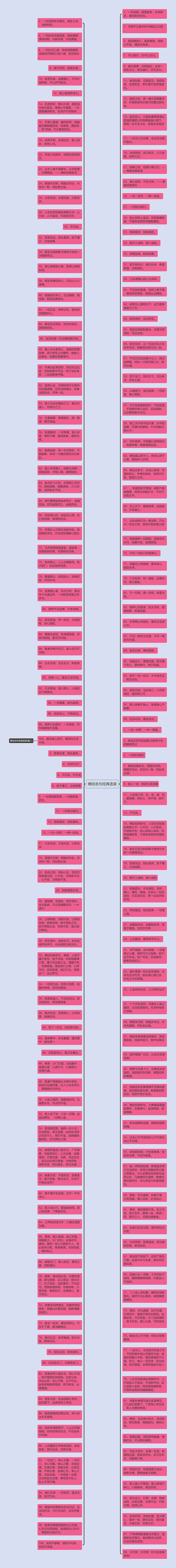 佛经名句经典语录思维导图